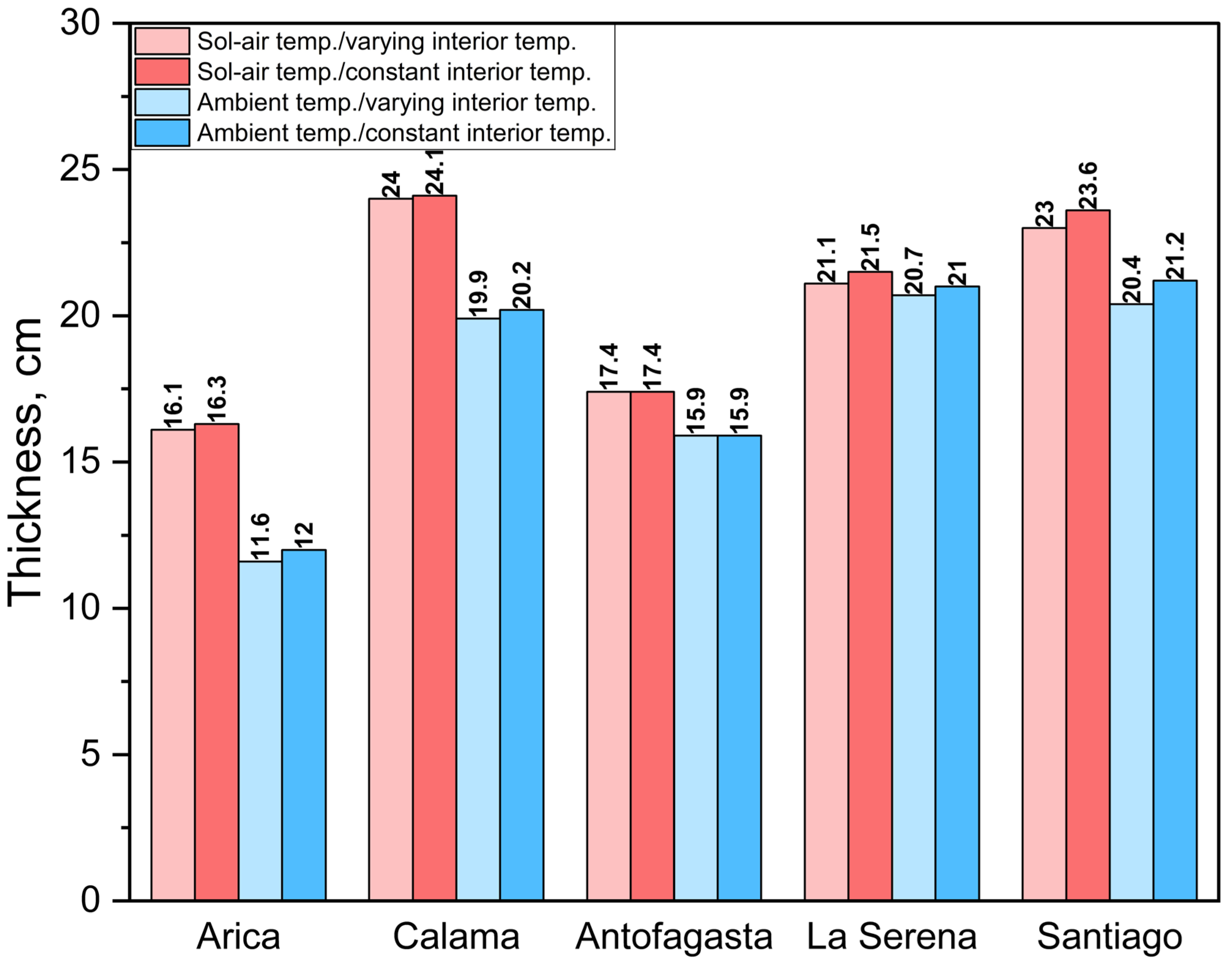 Buildings 15 02580 g009