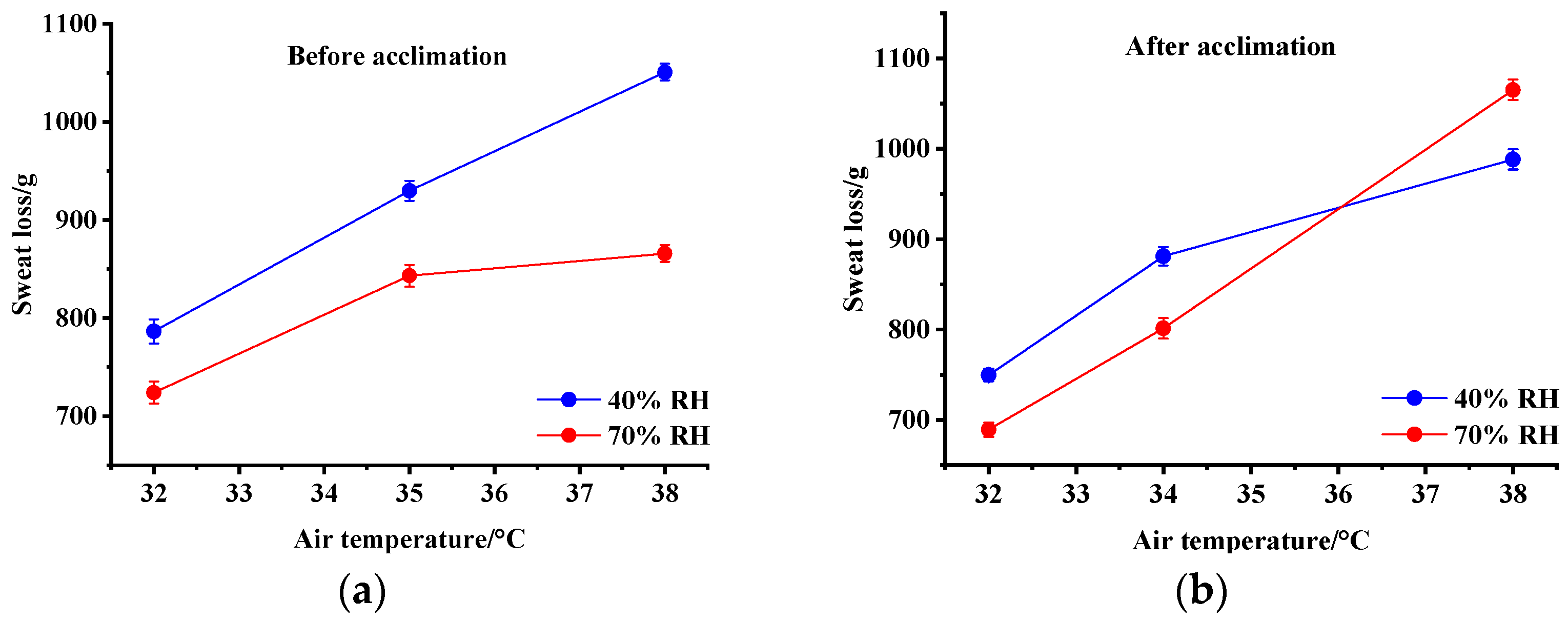 Buildings 15 02581 g007