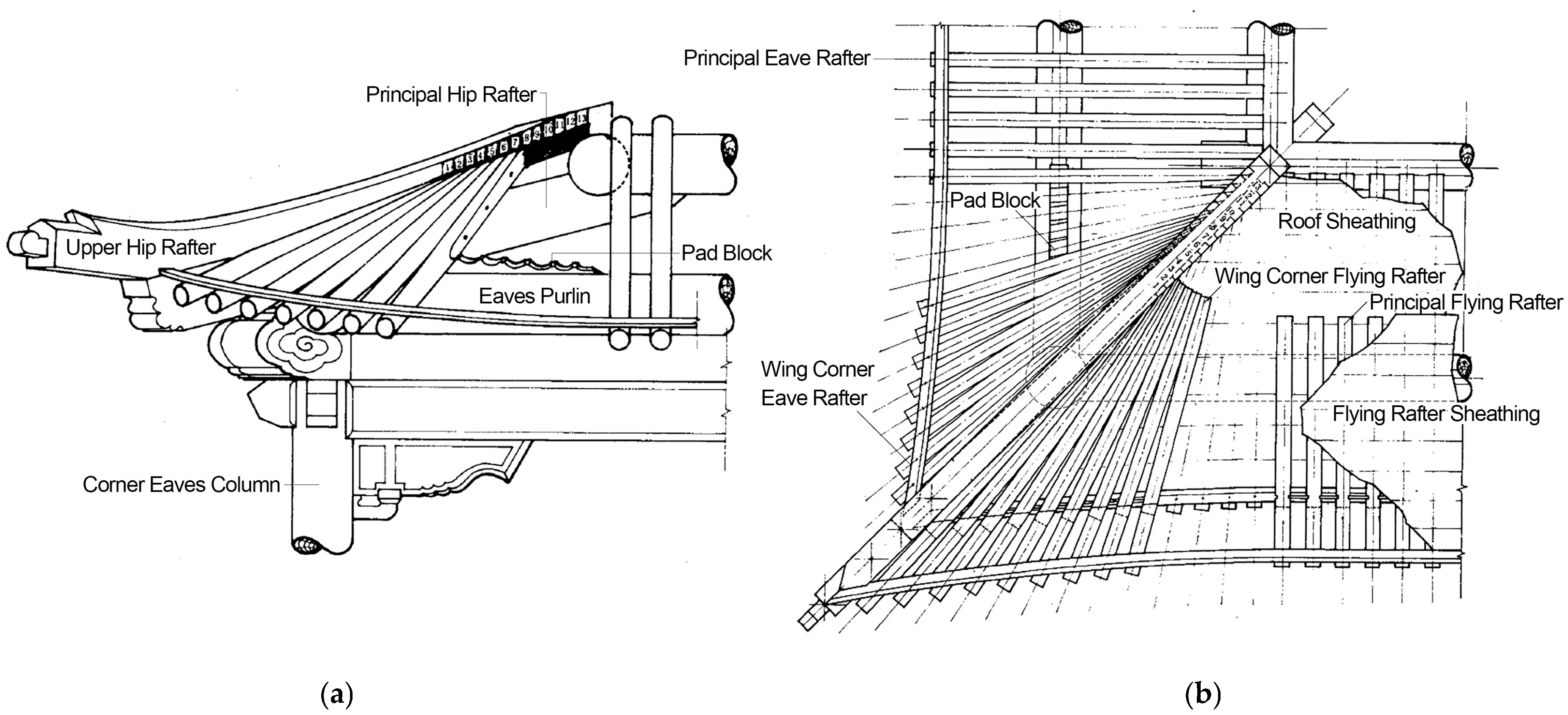 Buildings 15 02582 g006