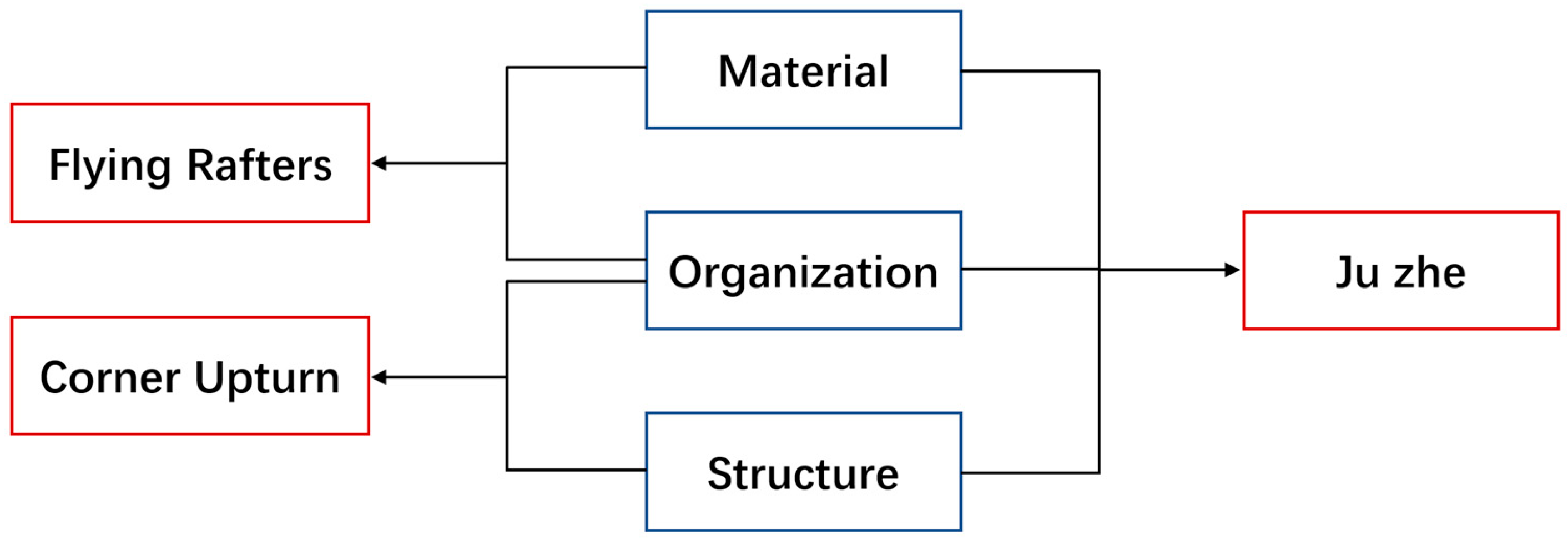 Buildings 15 02582 g012