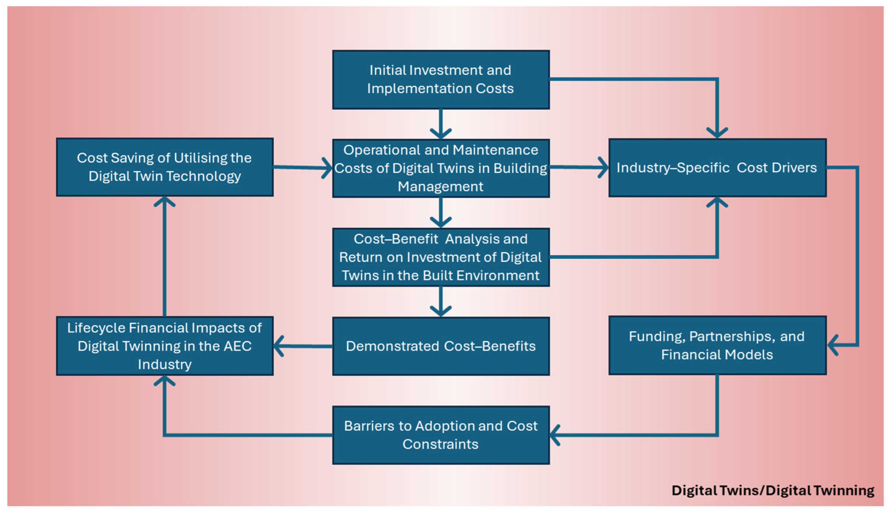 Buildings 15 02583 g001