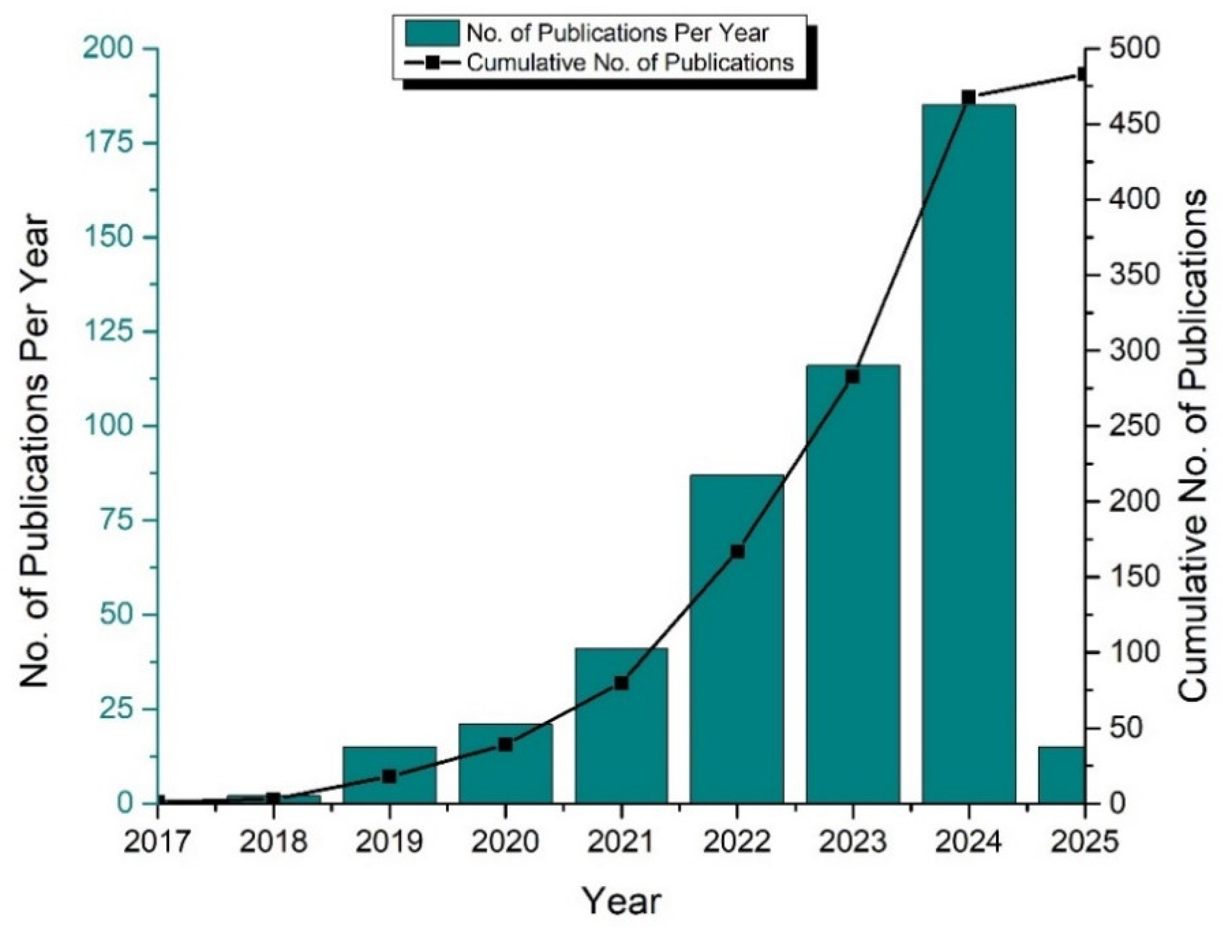 Buildings 15 02583 g002