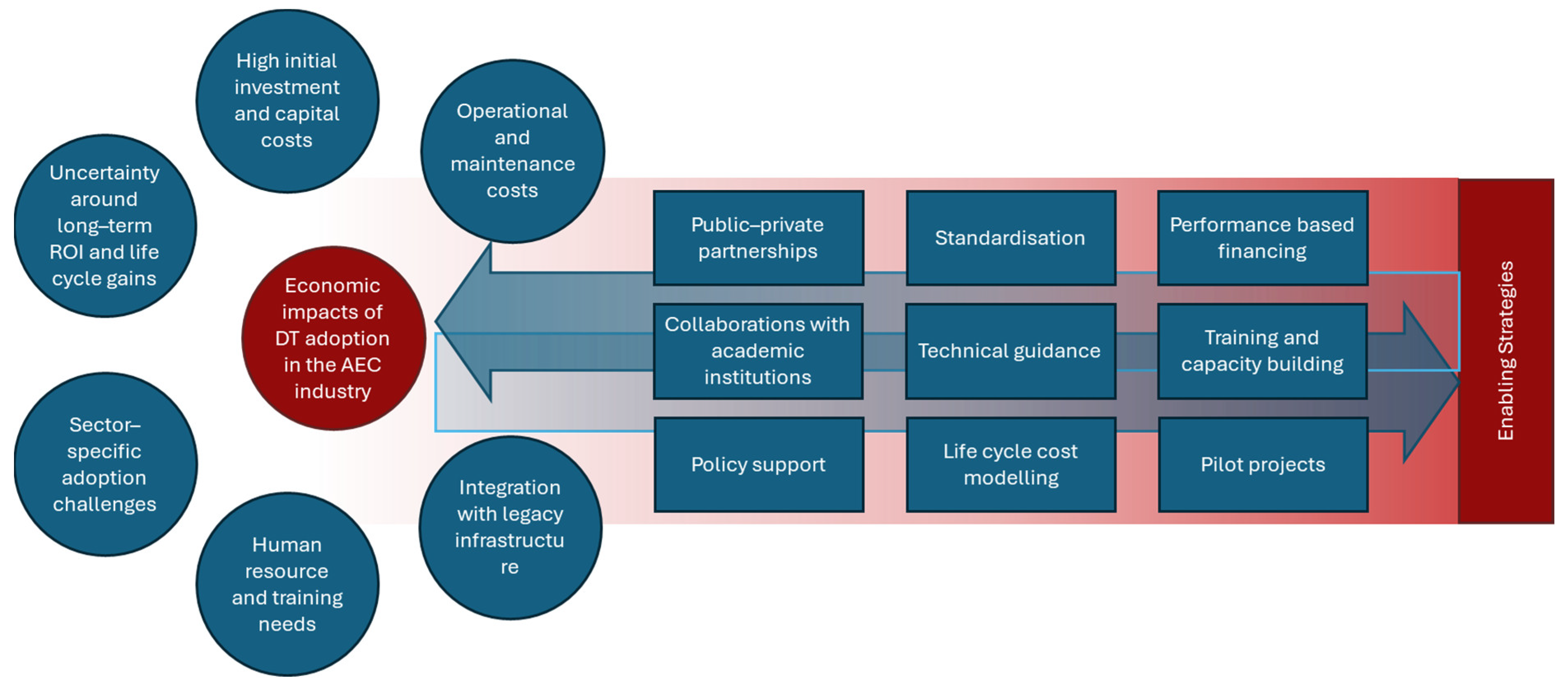Buildings 15 02583 g004