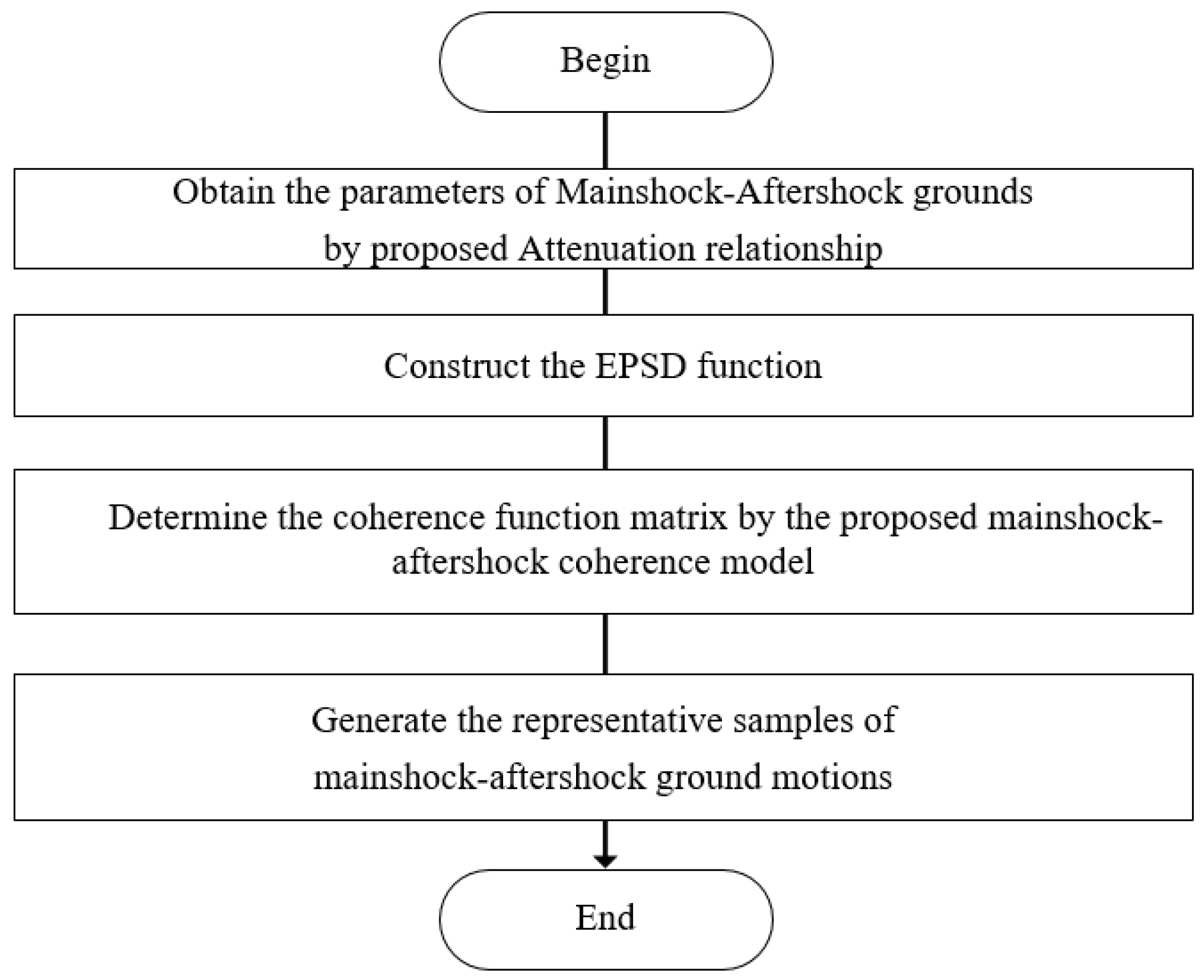 Buildings 15 02584 g002