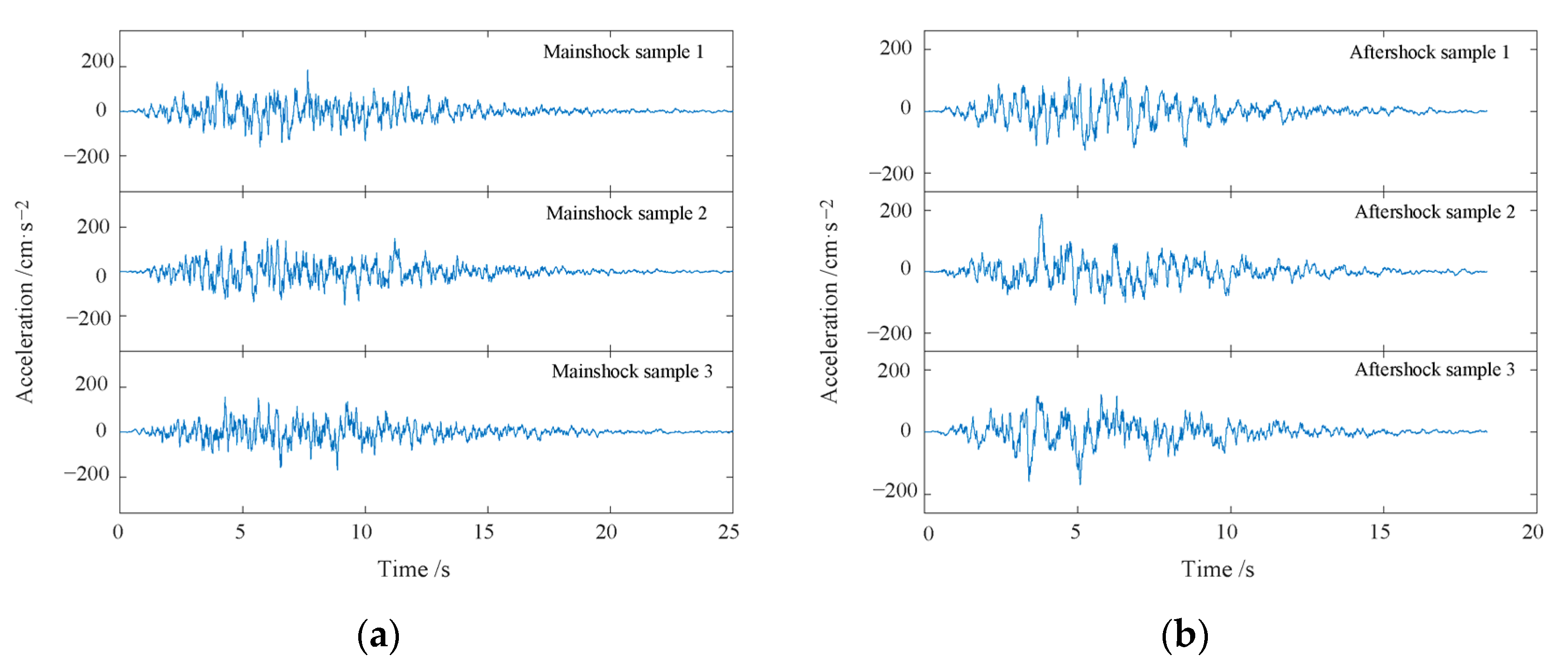 Buildings 15 02584 g003