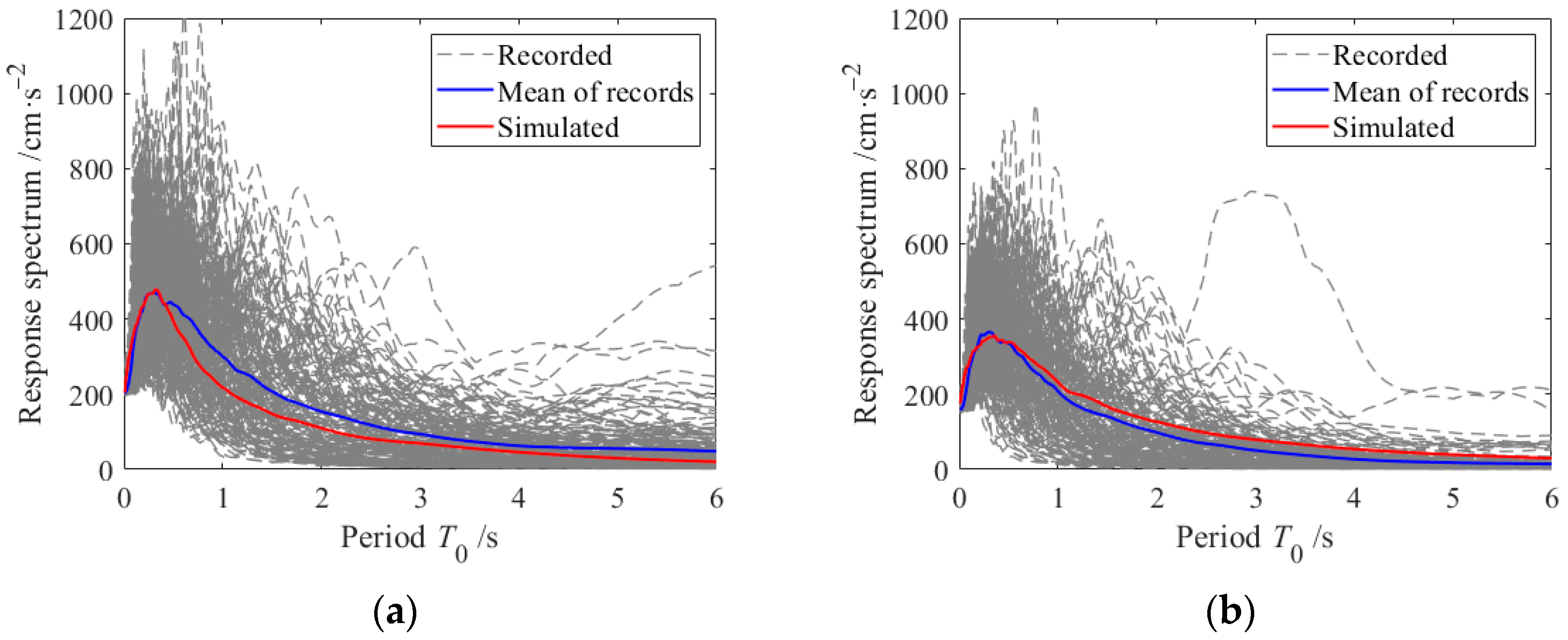 Buildings 15 02584 g004