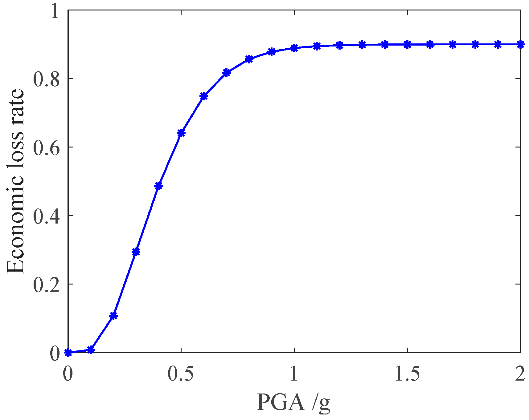 Buildings 15 02584 g010