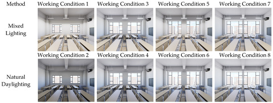 Perception of Light Environment in University Classrooms