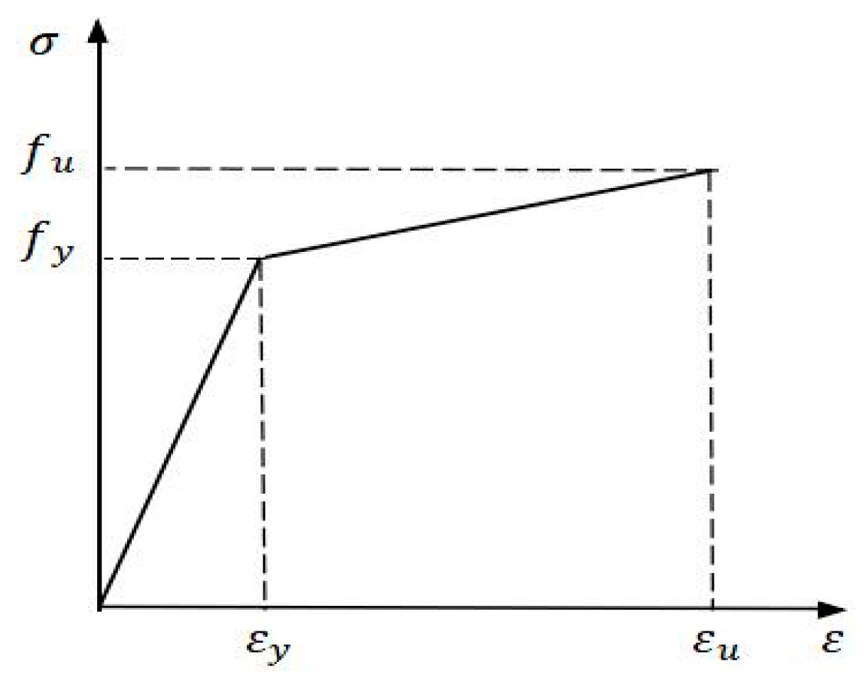 Buildings 15 02589 g009