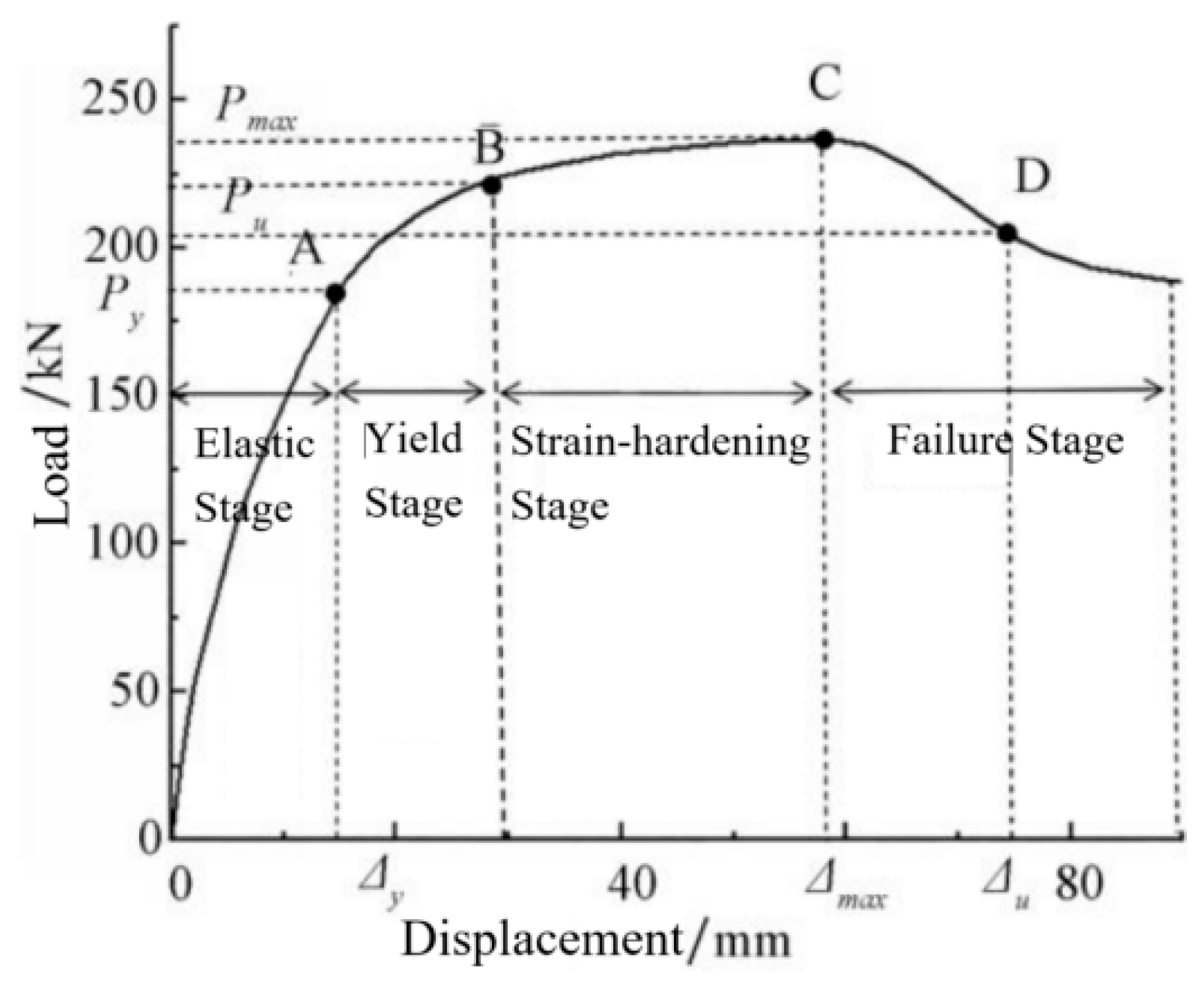 Buildings 15 02589 g012