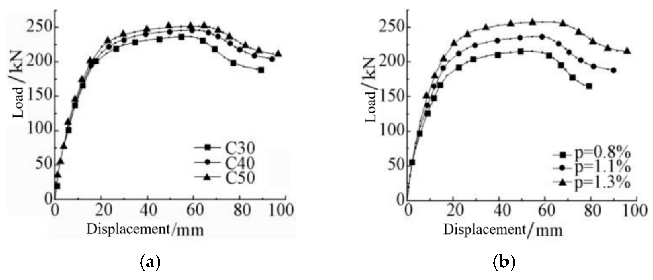 Buildings 15 02589 g013a