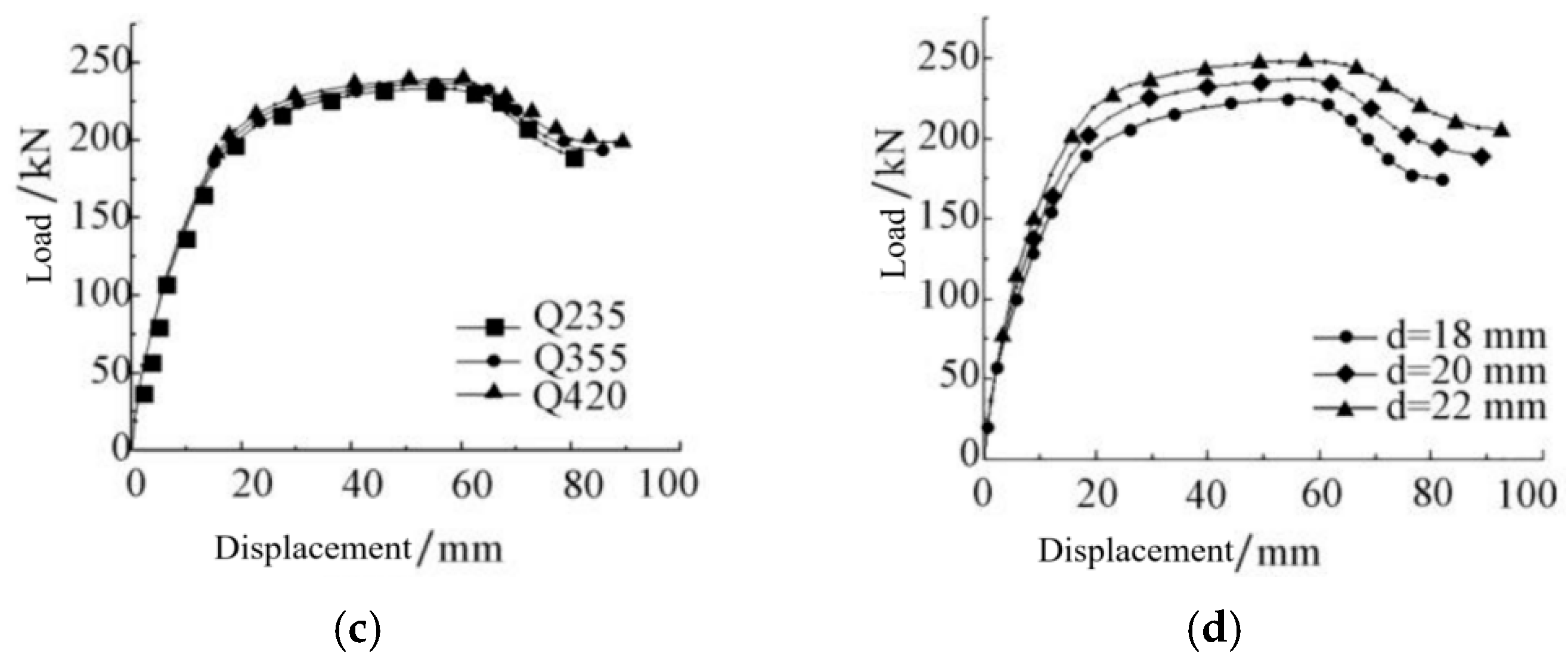 Buildings 15 02589 g013b