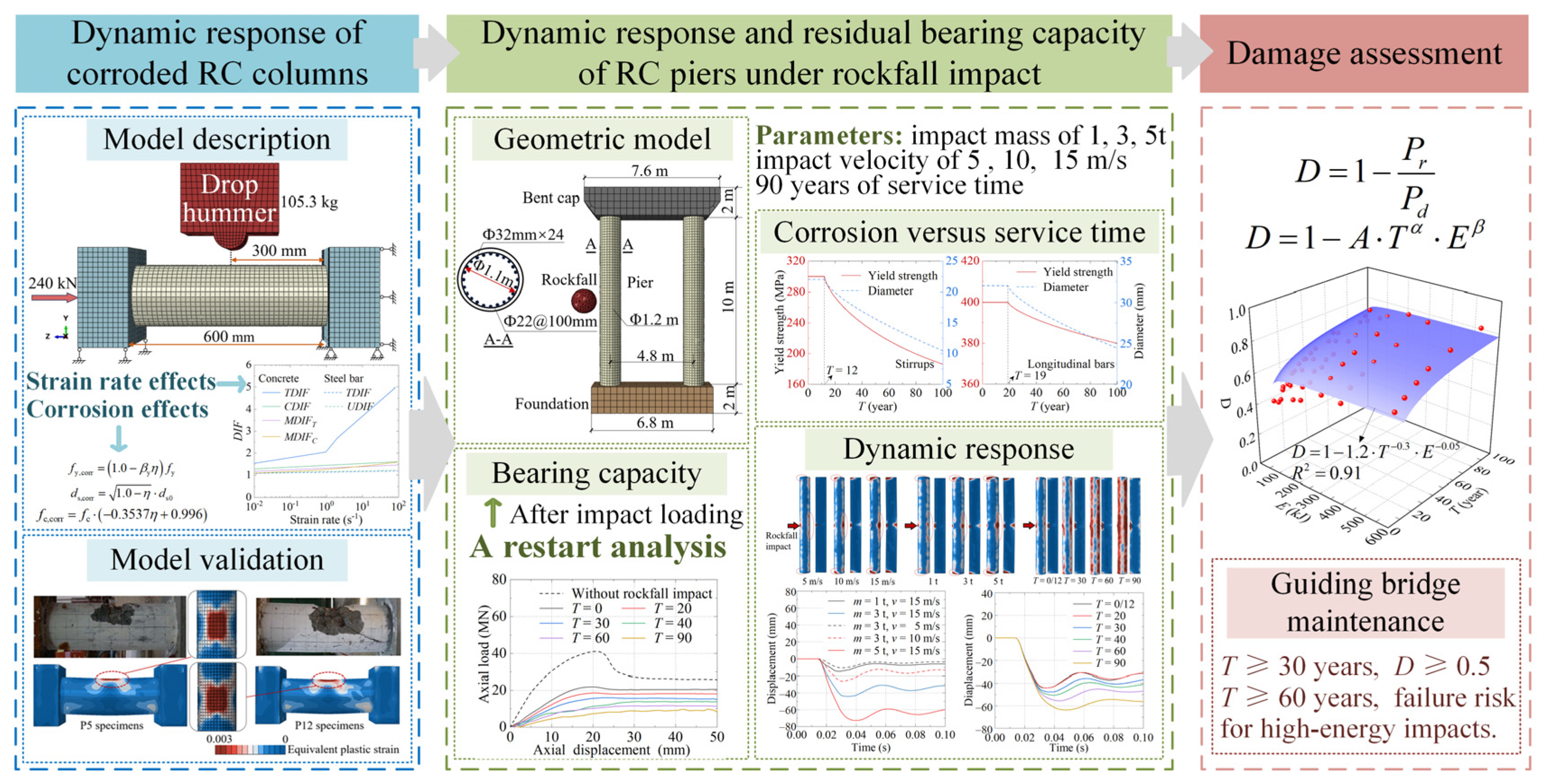 Buildings 15 02592 g001