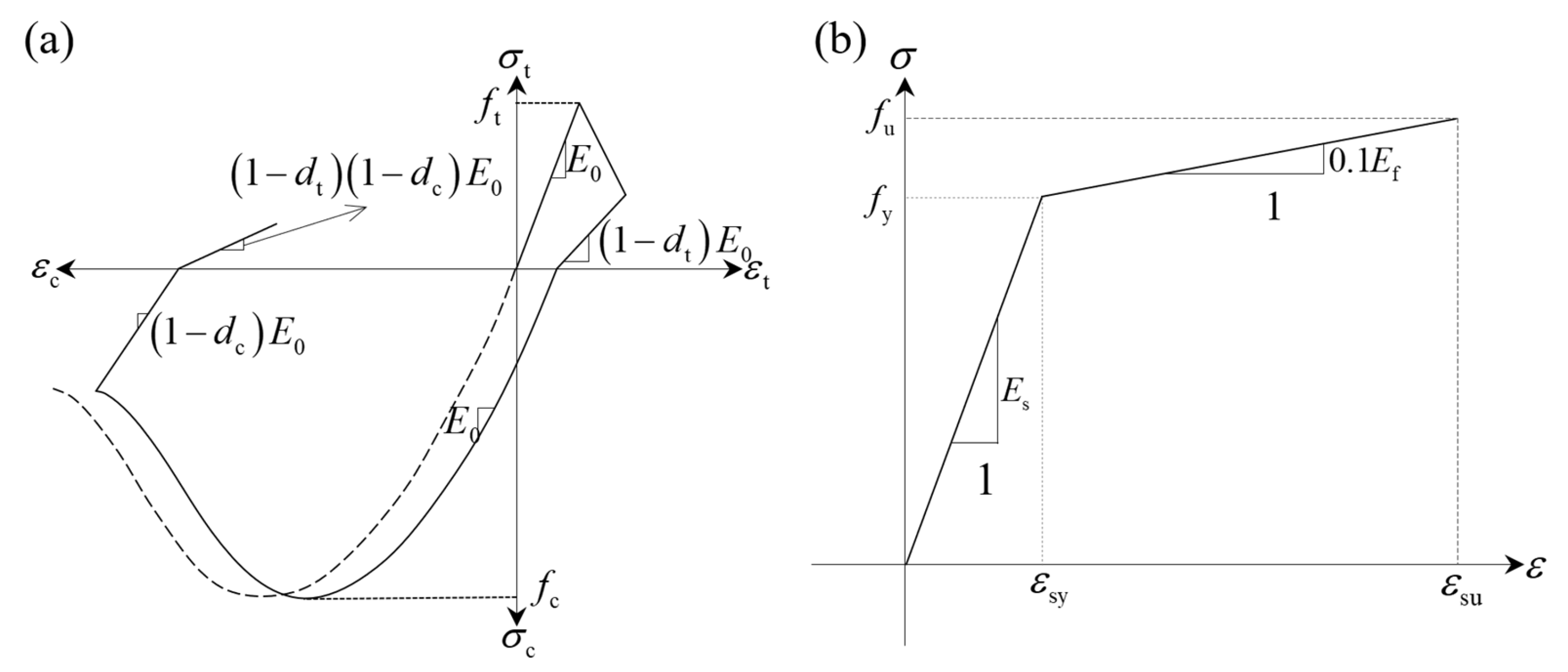 Buildings 15 02592 g003