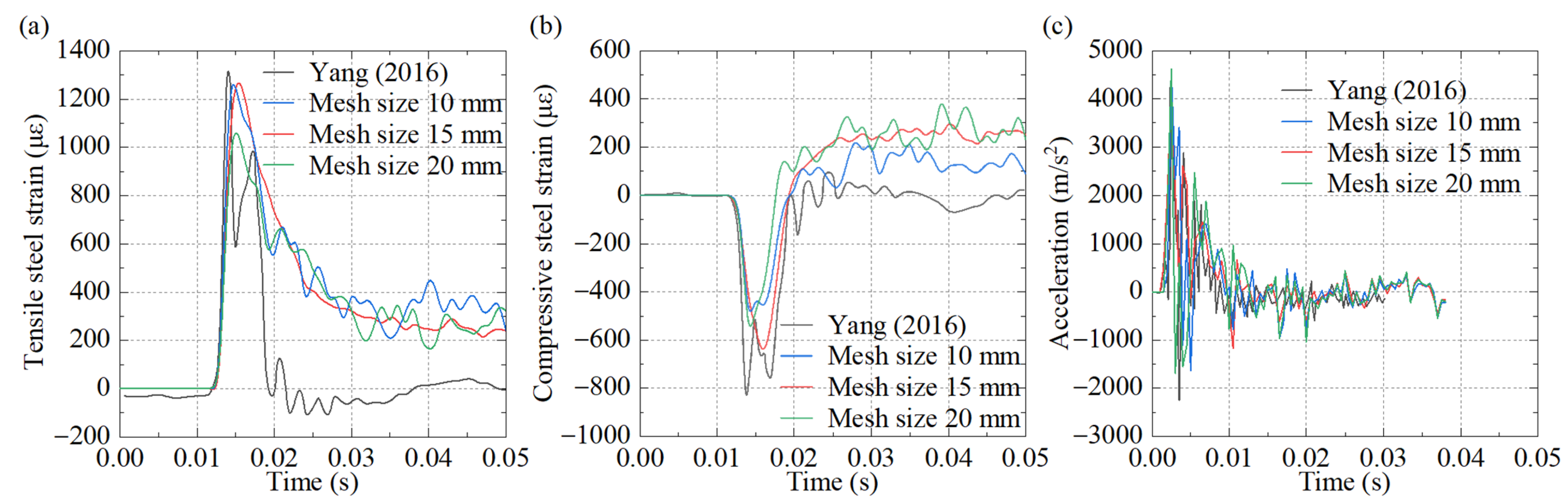 Buildings 15 02592 g006