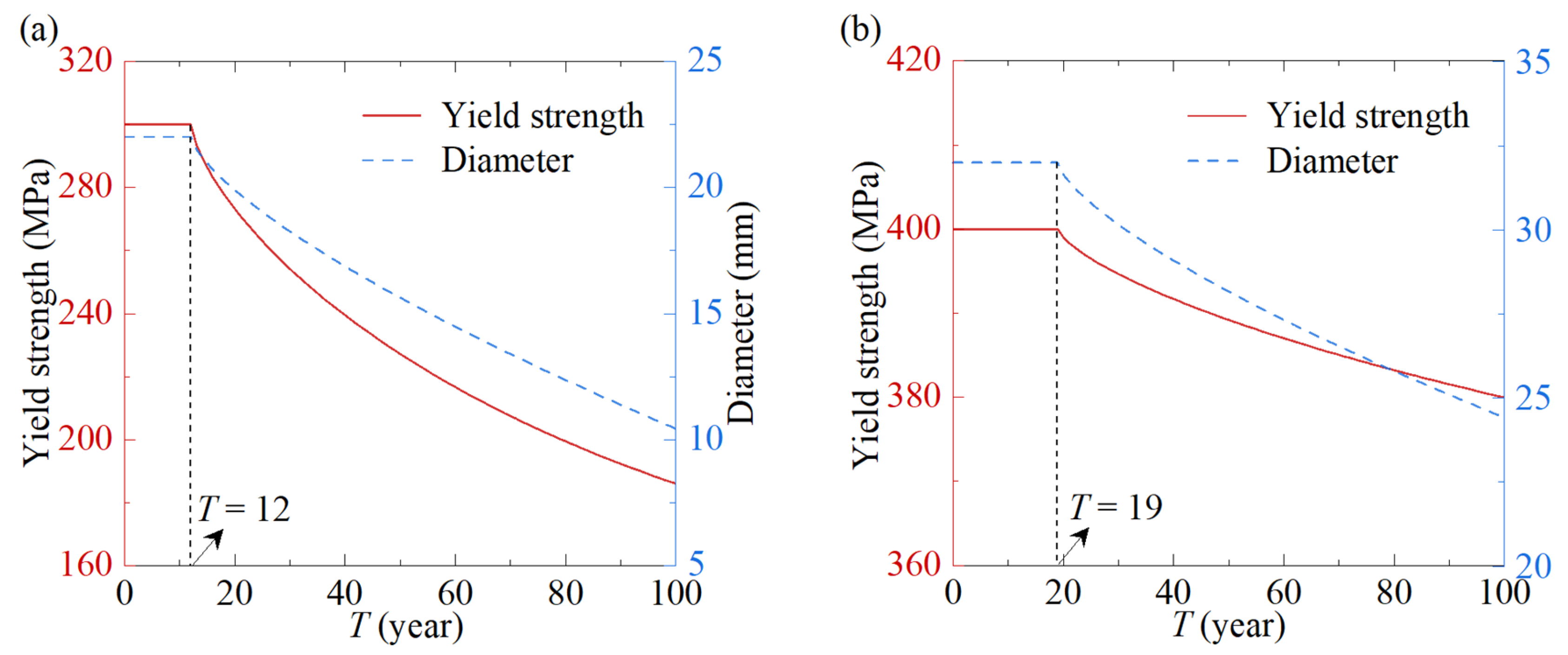 Buildings 15 02592 g009
