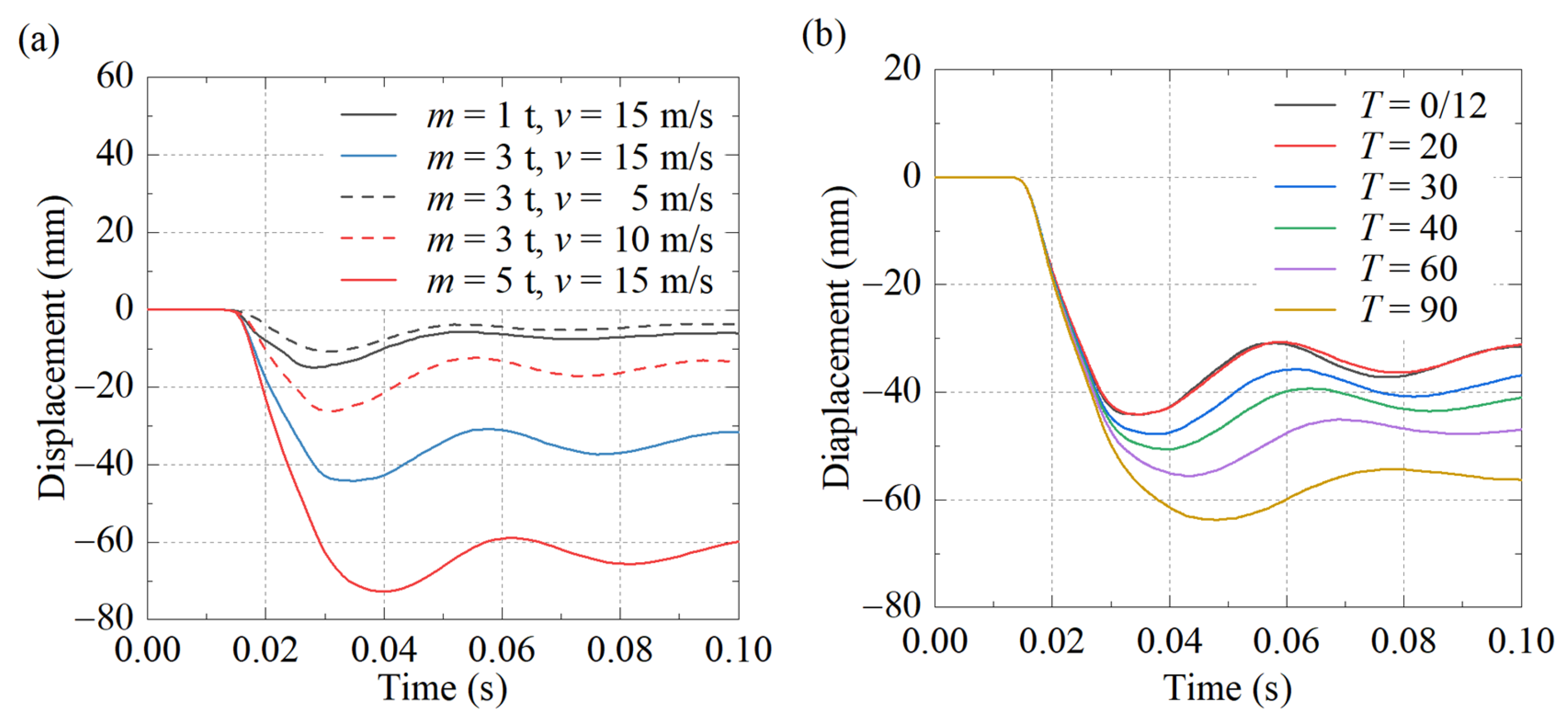 Buildings 15 02592 g013