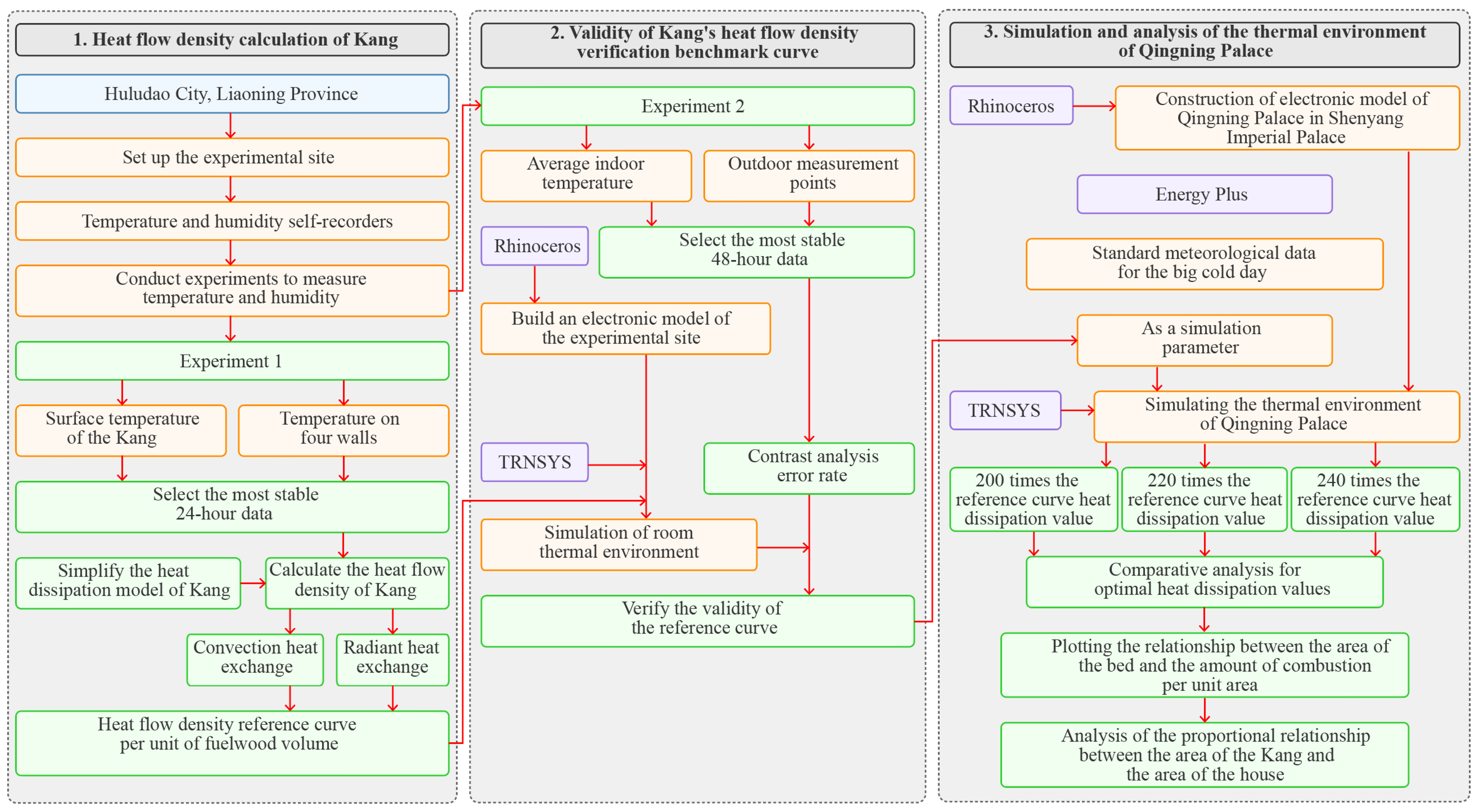 Buildings 15 02593 g008