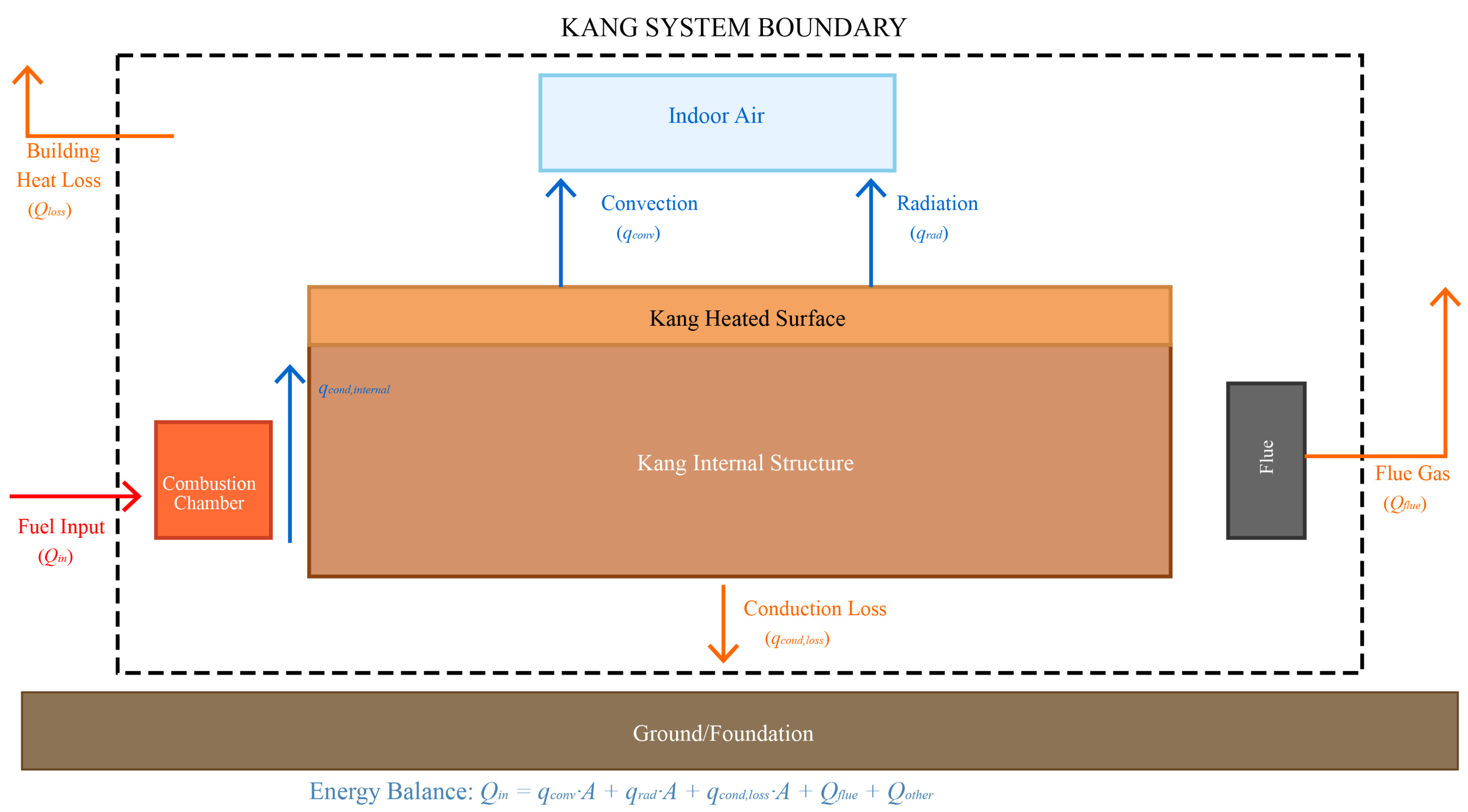 Buildings 15 02593 g011