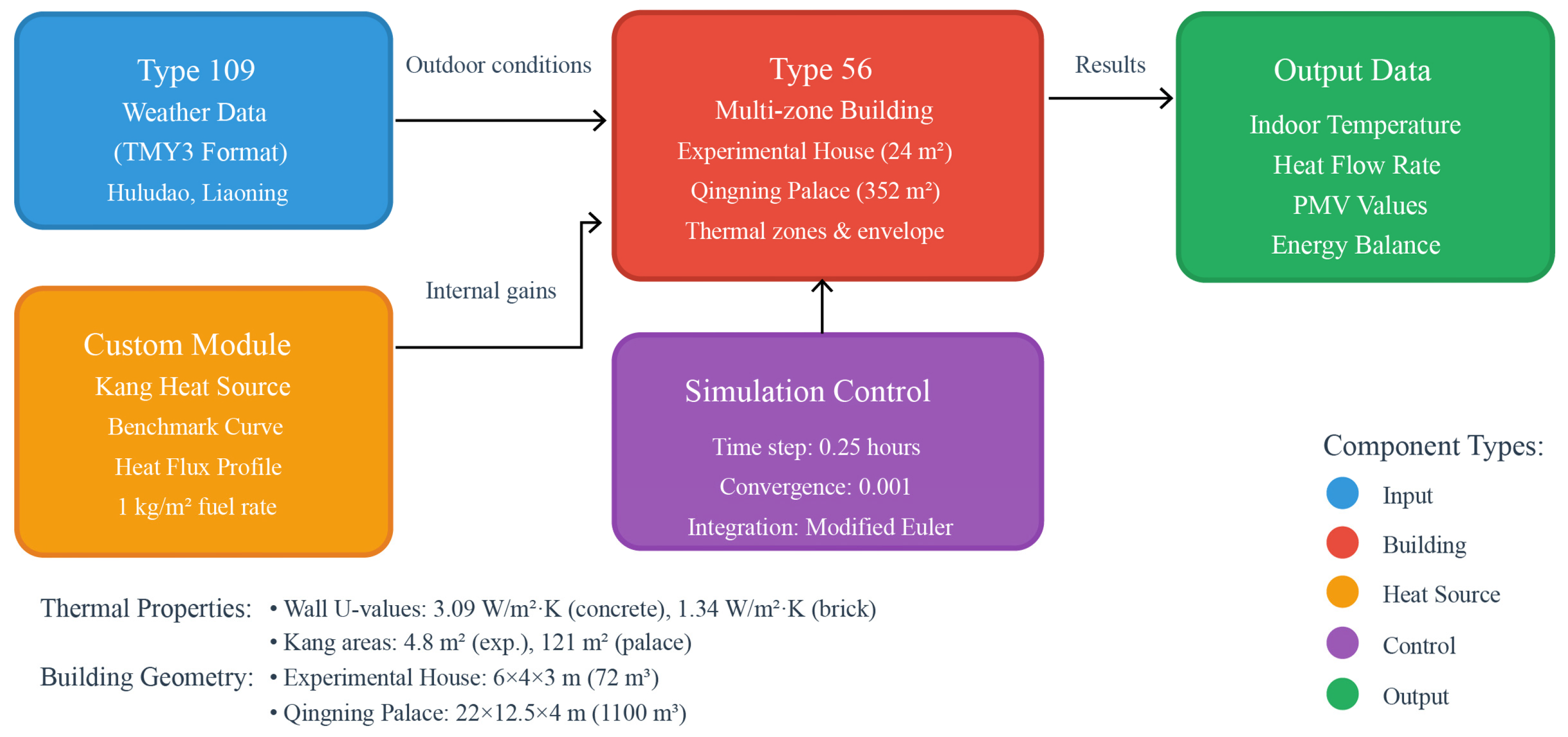 Buildings 15 02593 g012