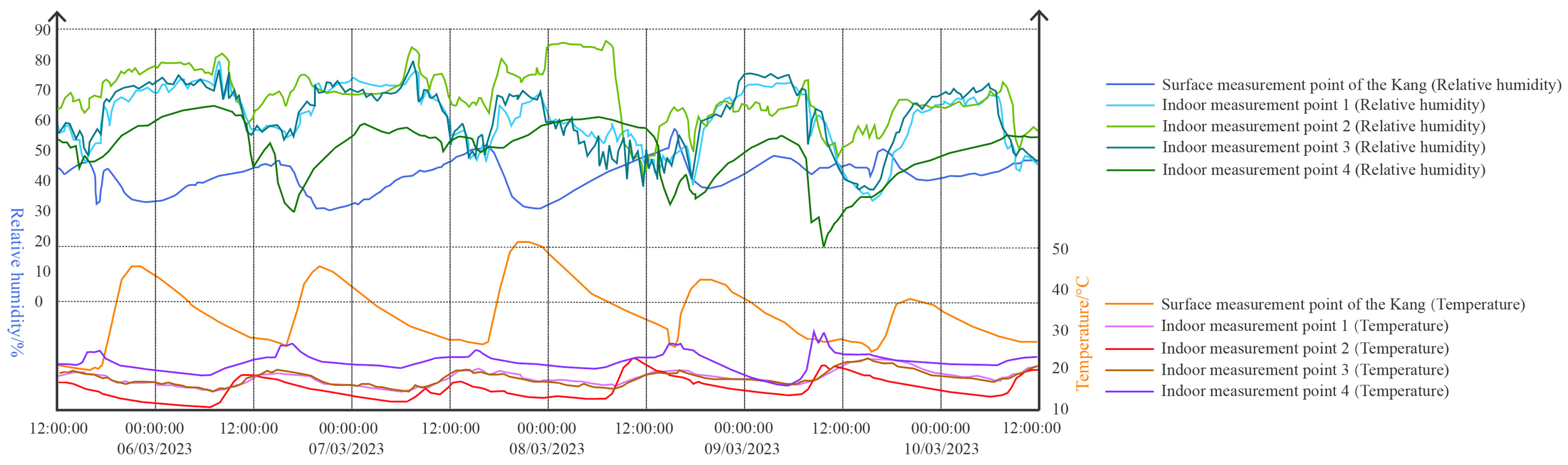 Buildings 15 02593 g013