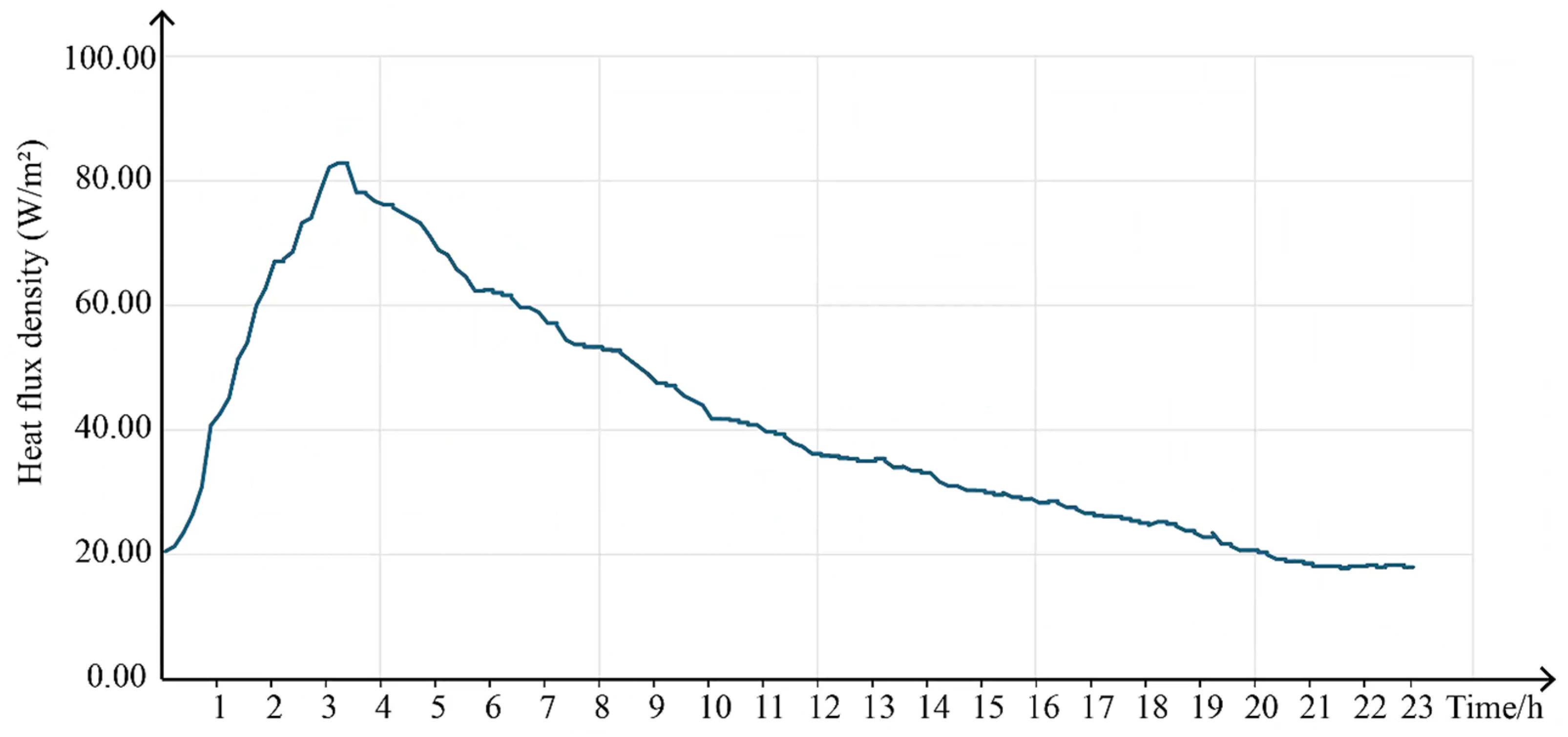 Buildings 15 02593 g014