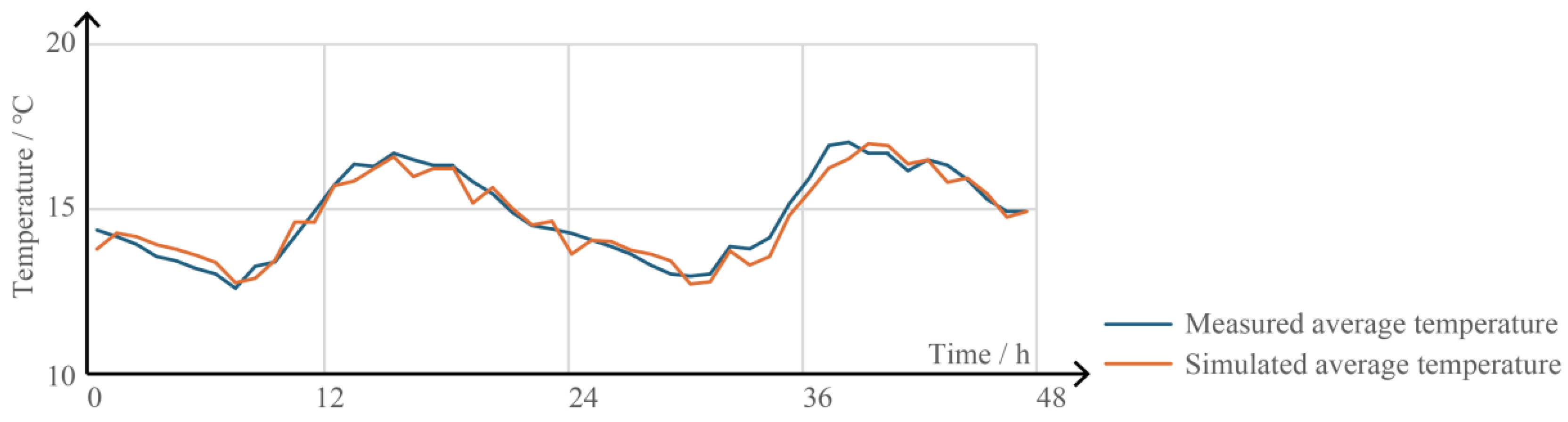 Buildings 15 02593 g015