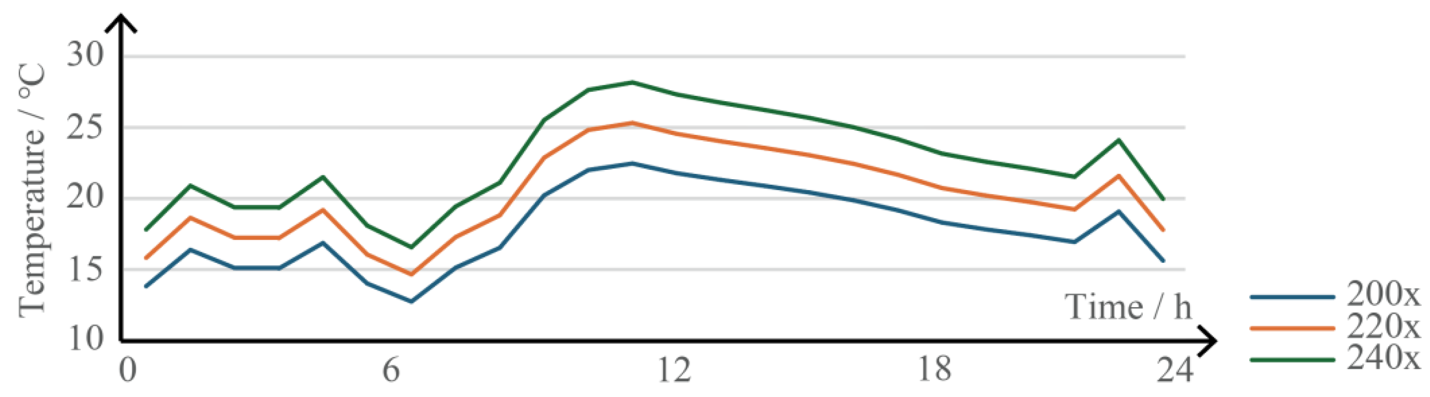 Buildings 15 02593 g016