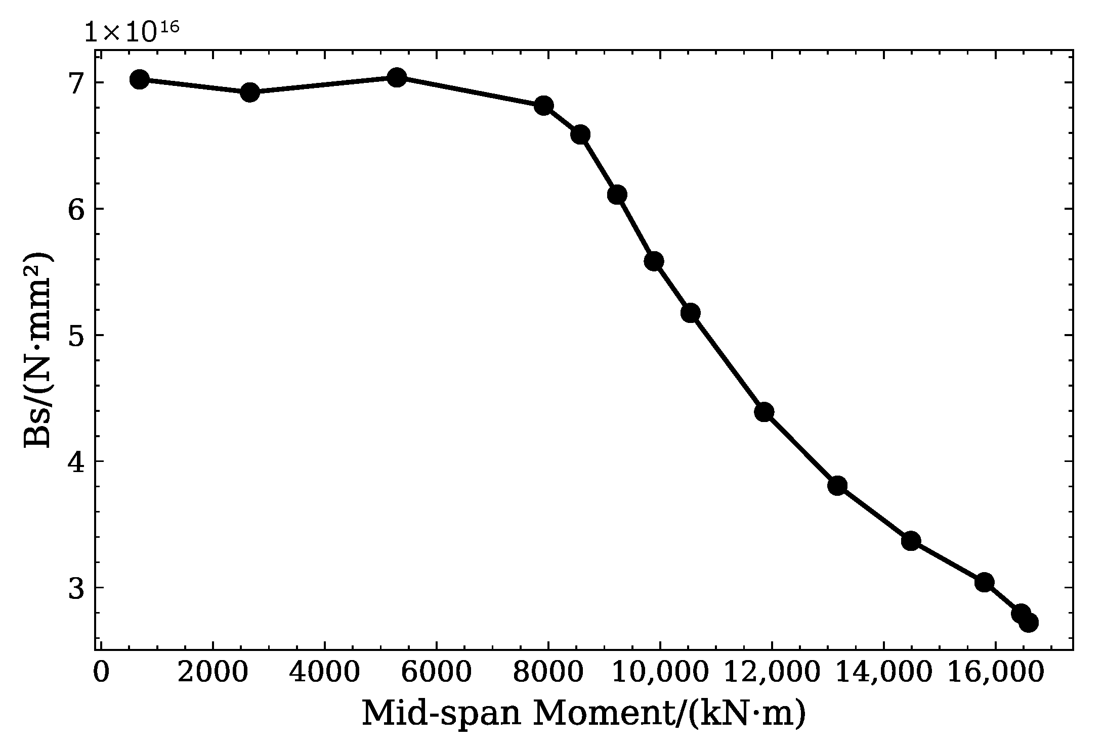 Buildings 15 02595 g006