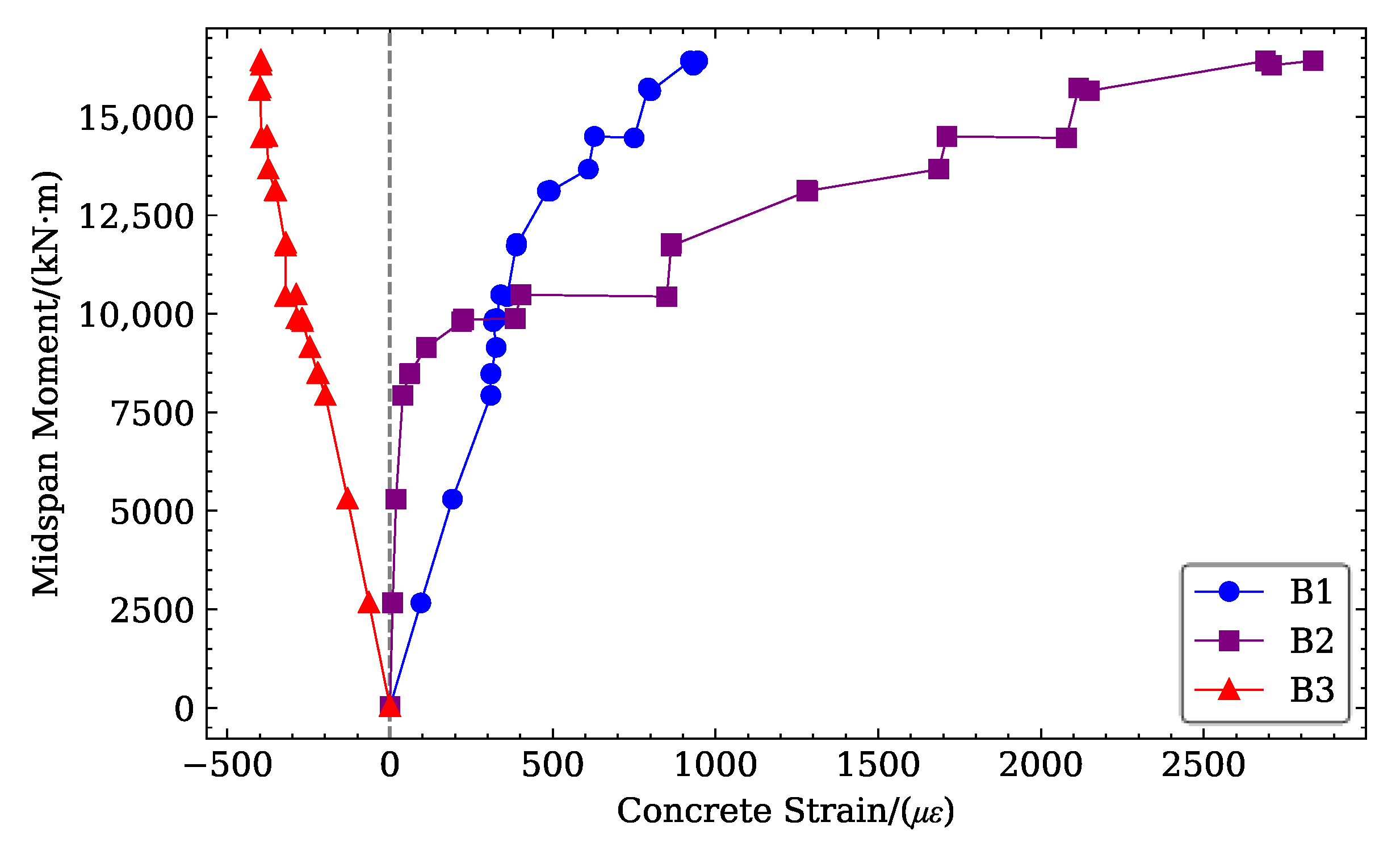 Buildings 15 02595 g007