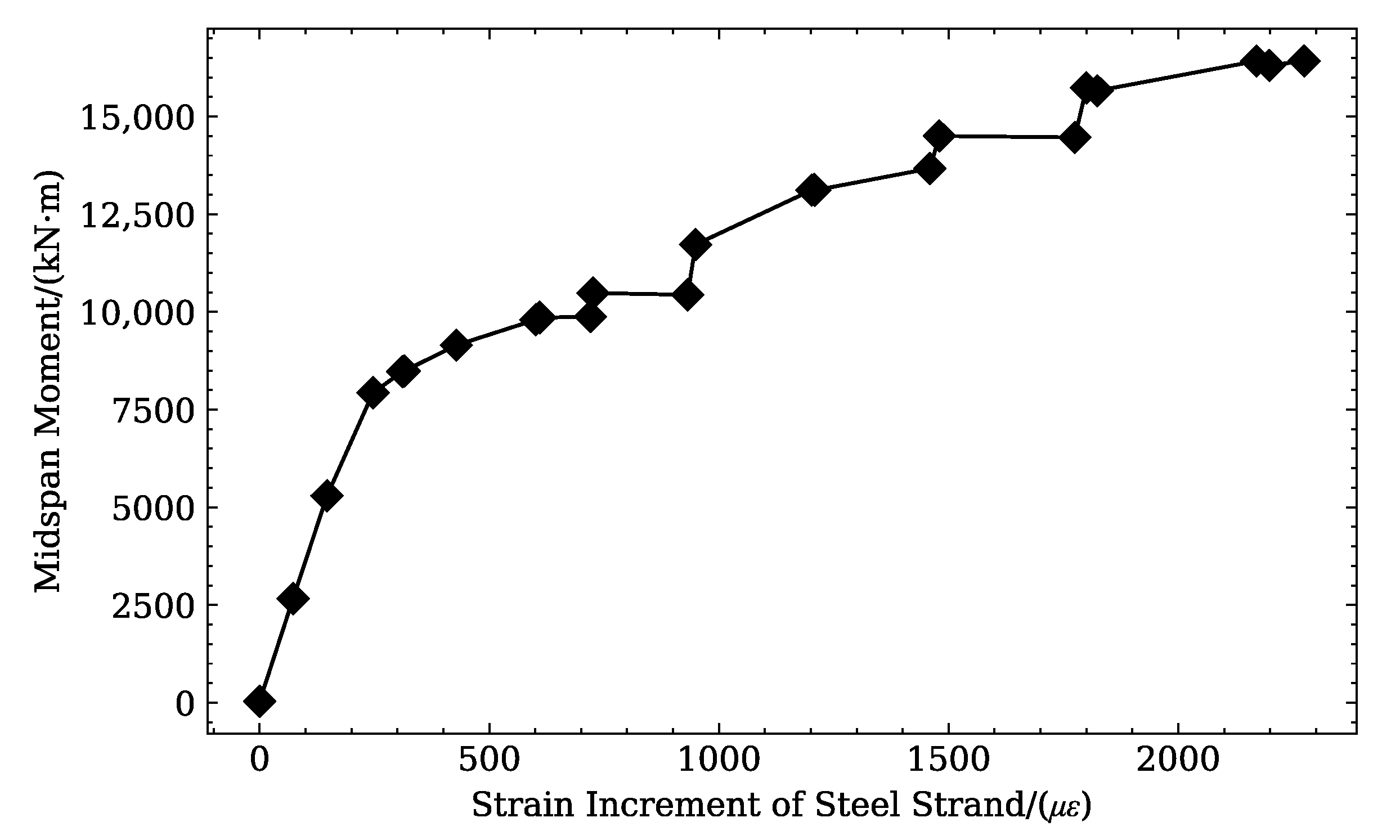 Buildings 15 02595 g009