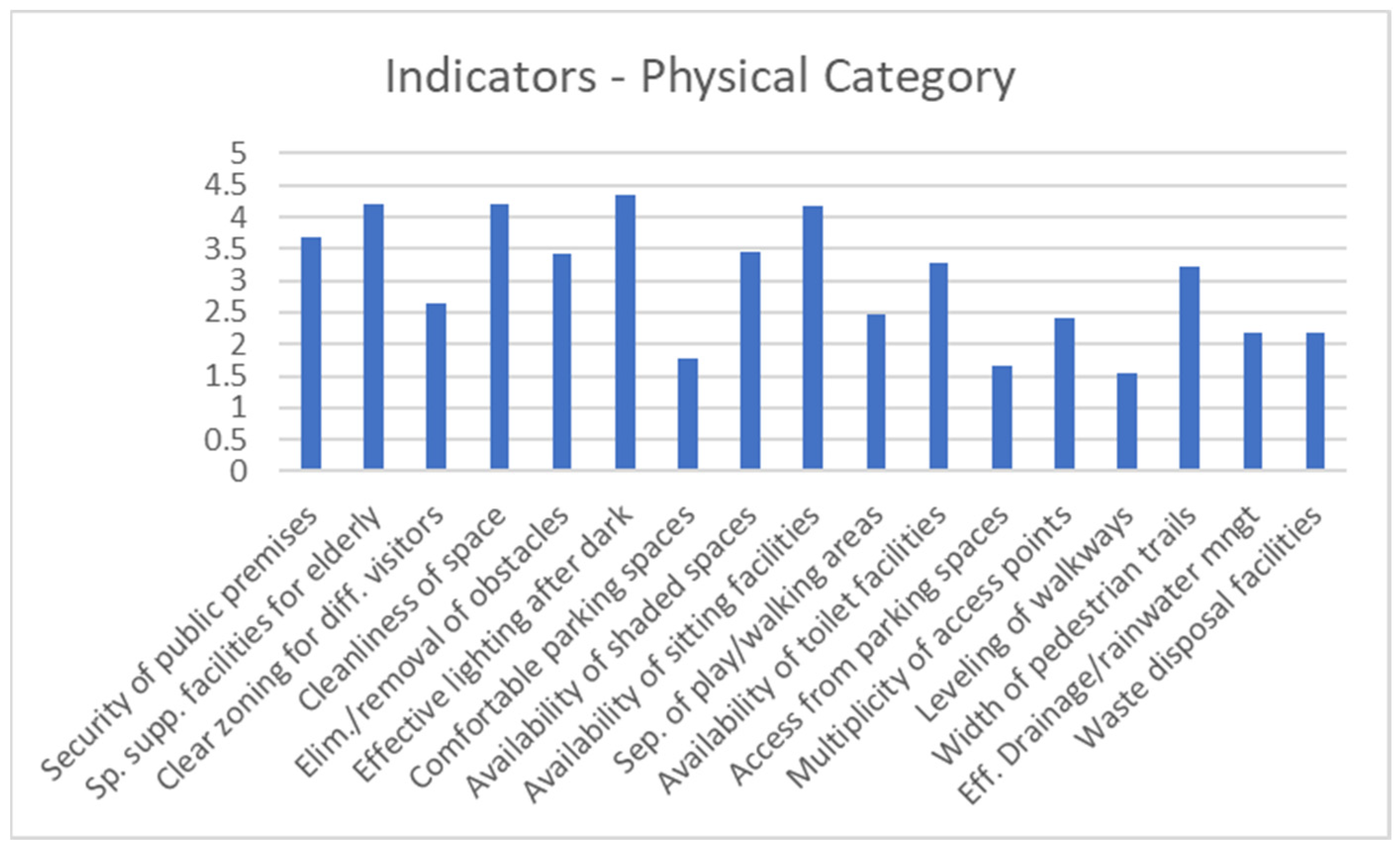 Buildings 15 02596 g005