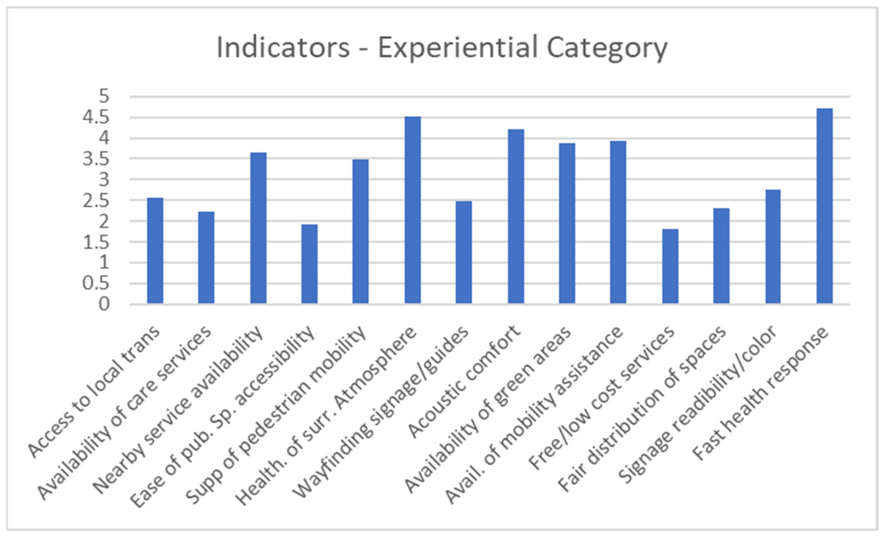 Buildings 15 02596 g006