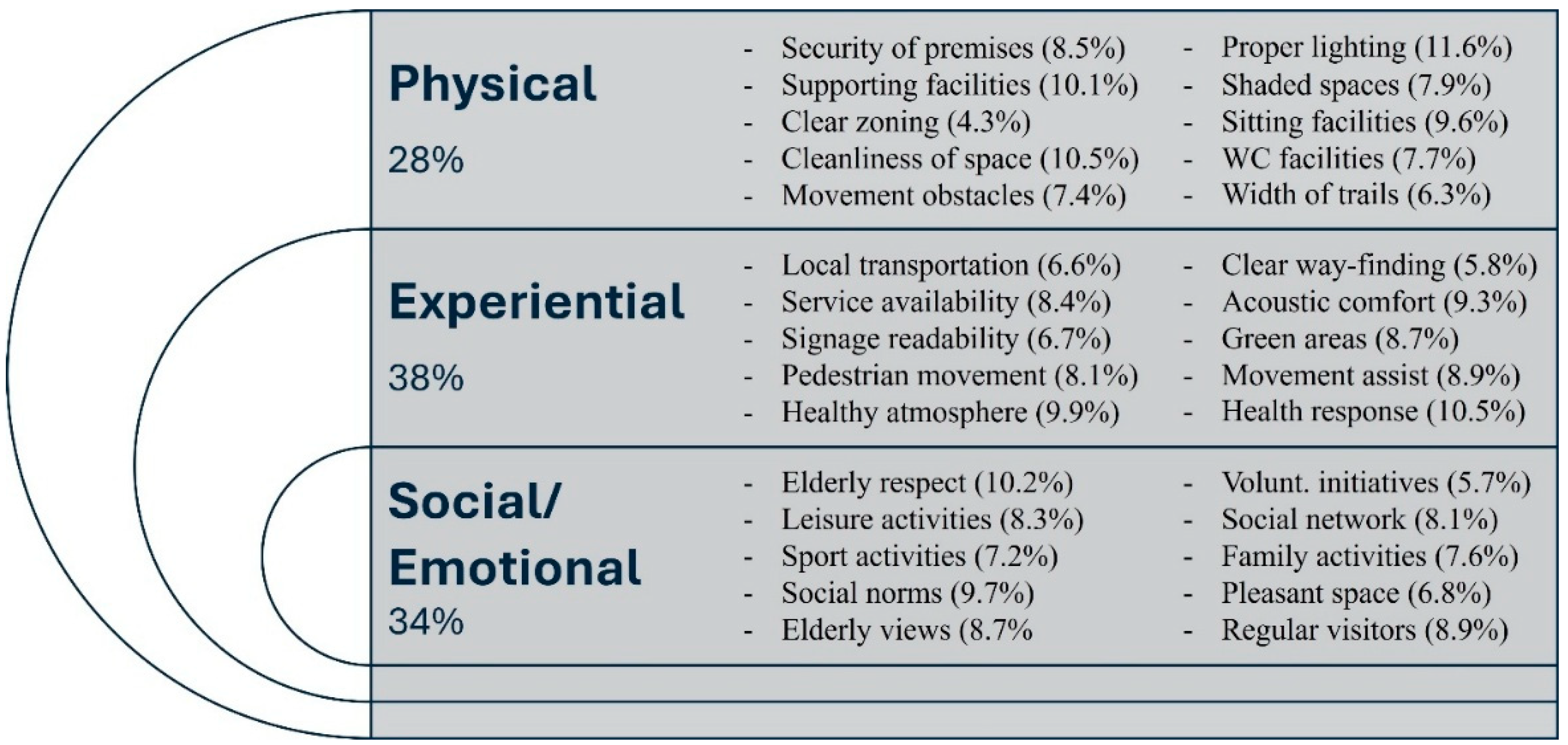 Buildings 15 02596 g008