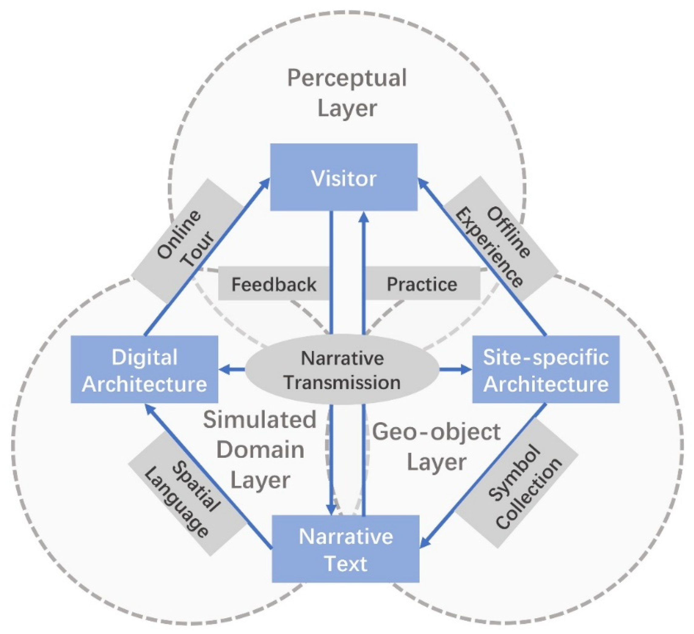 Buildings 15 02597 g003