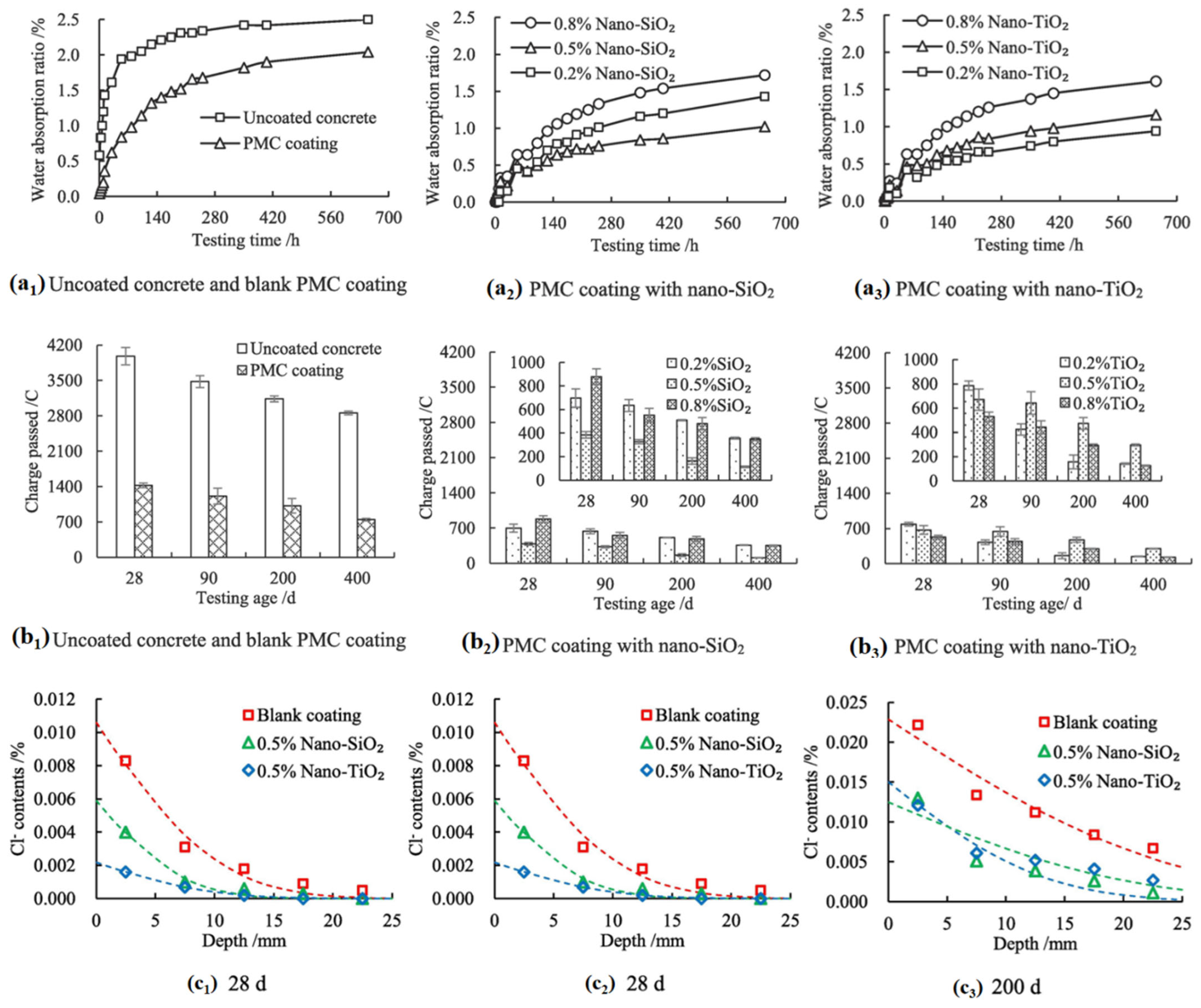 Buildings 15 02598 g011