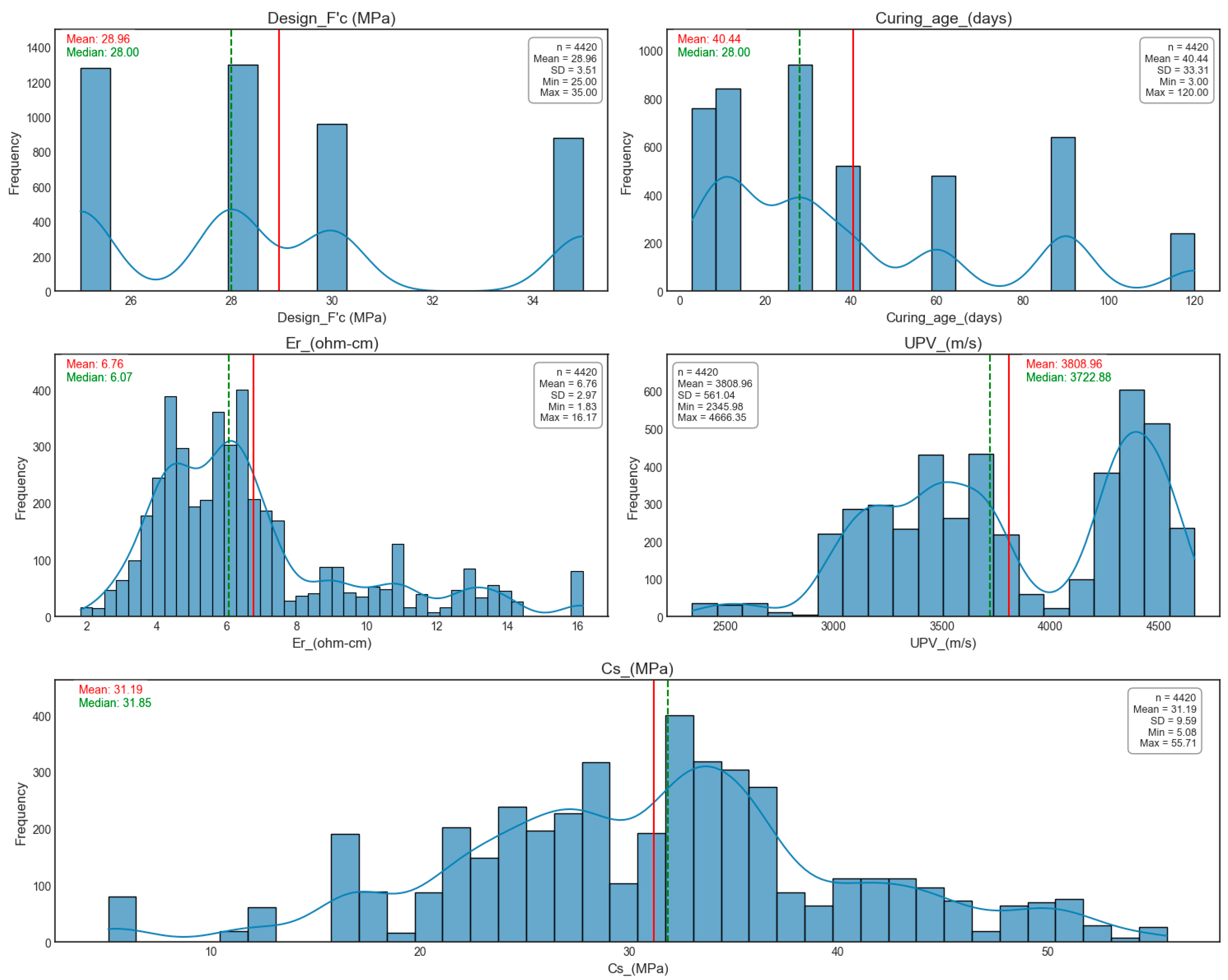 Buildings 15 02601 g003