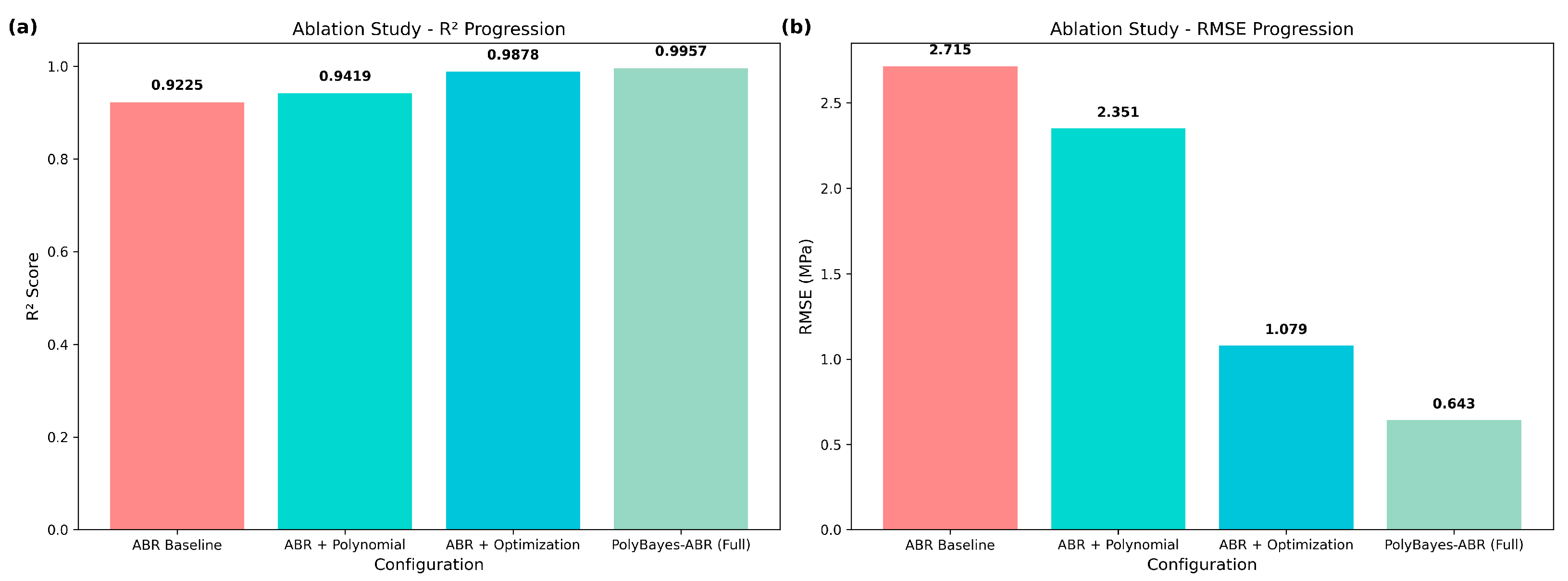Buildings 15 02601 g008