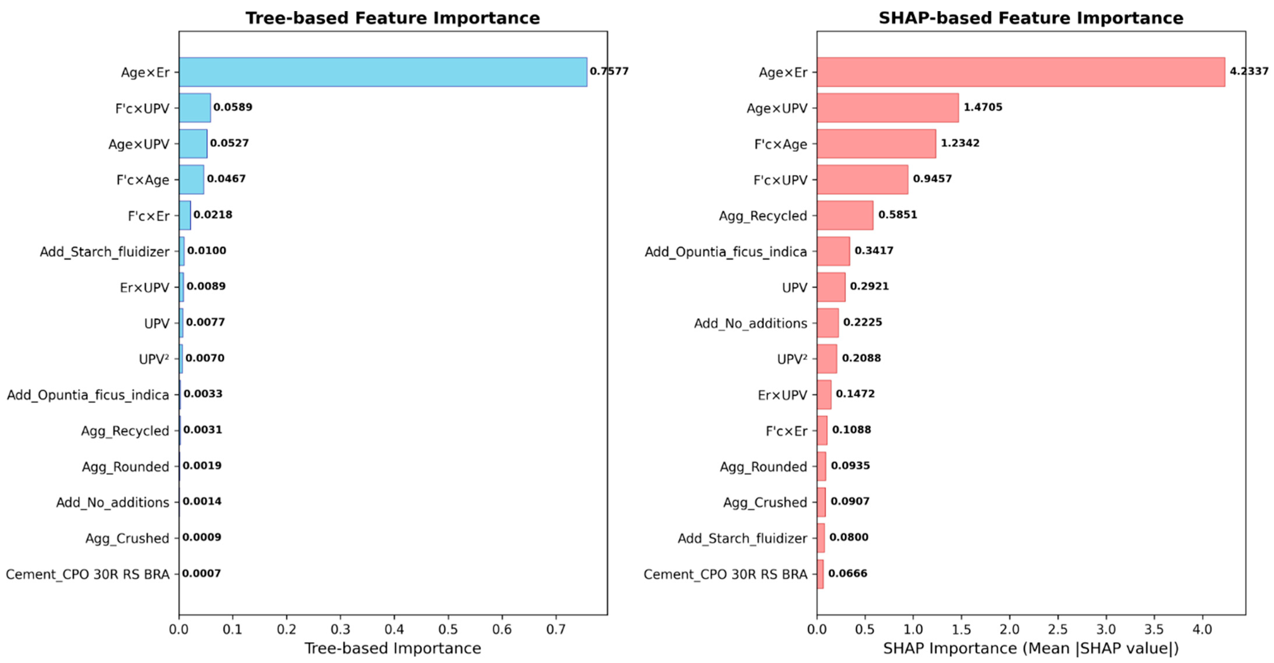 Buildings 15 02601 g012