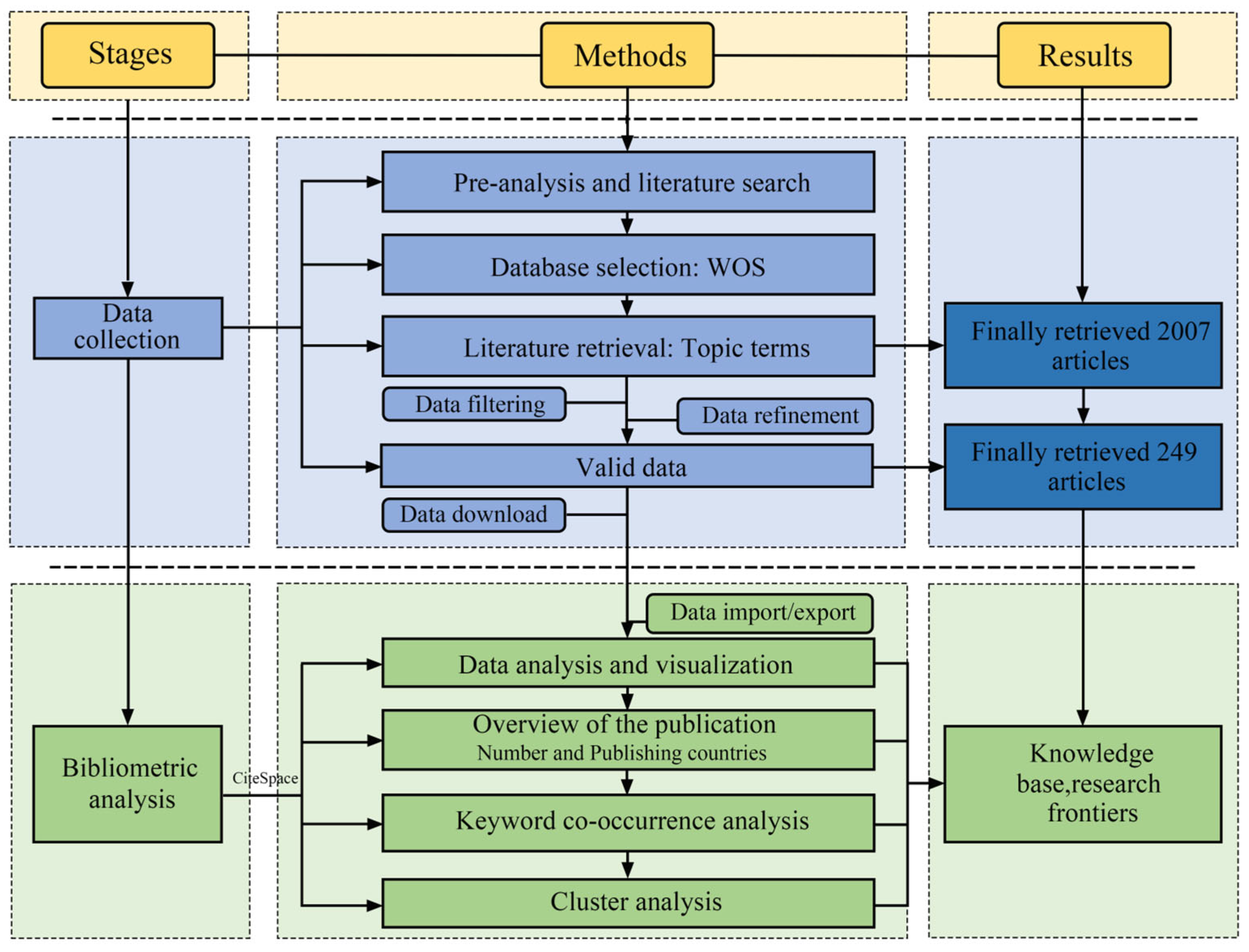 Buildings 15 02604 g001