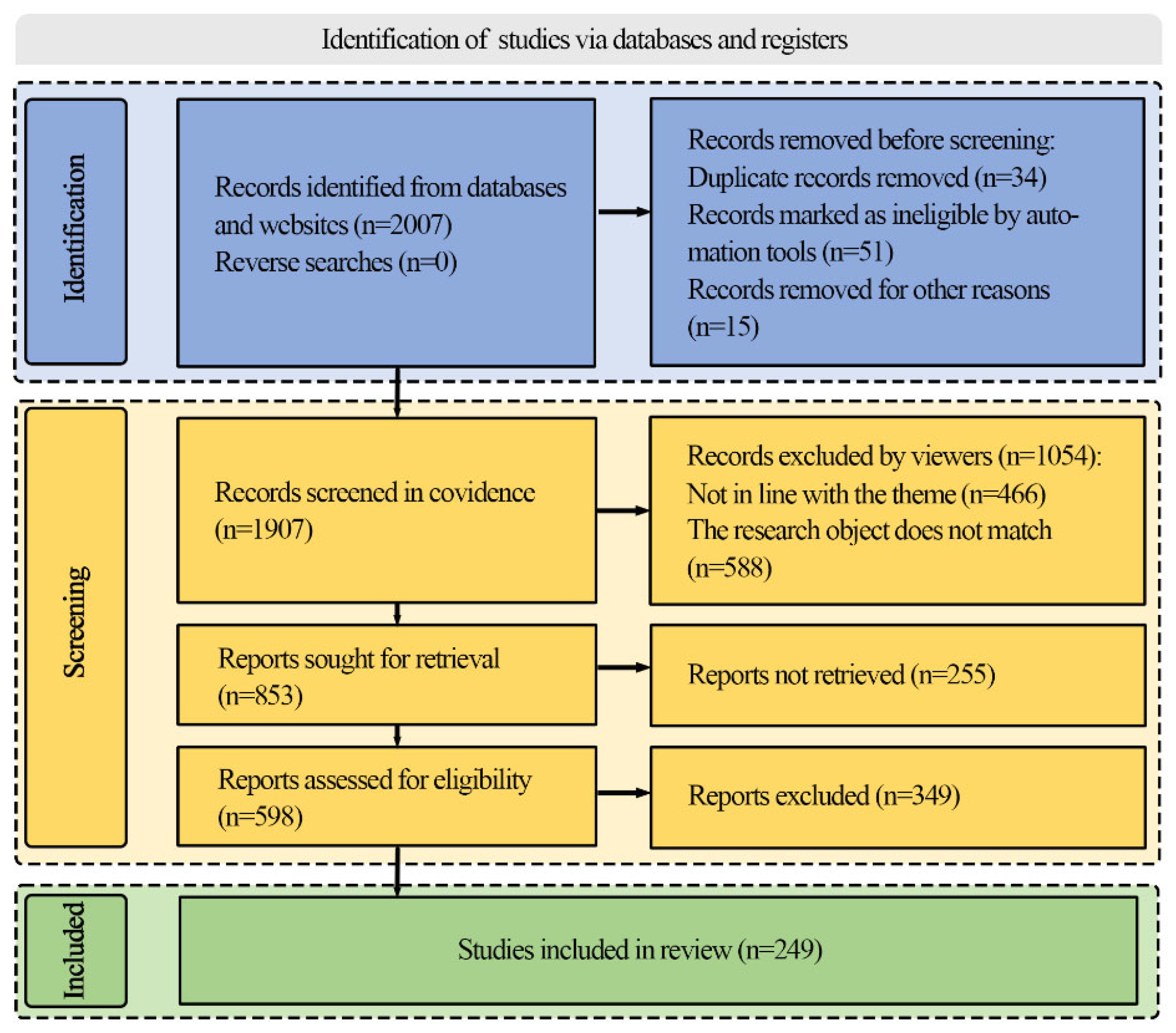 Buildings 15 02604 g002