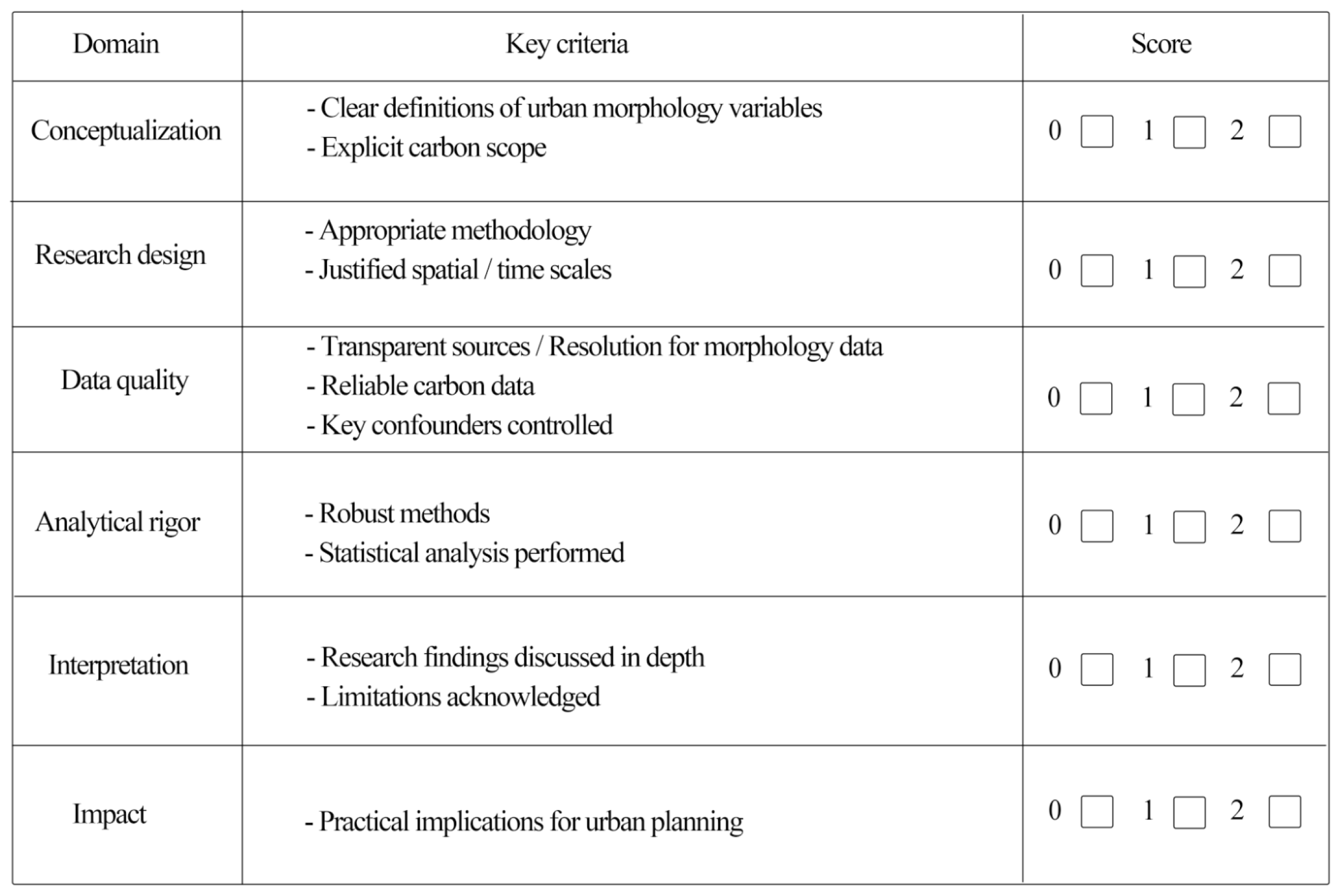 Buildings 15 02604 g003