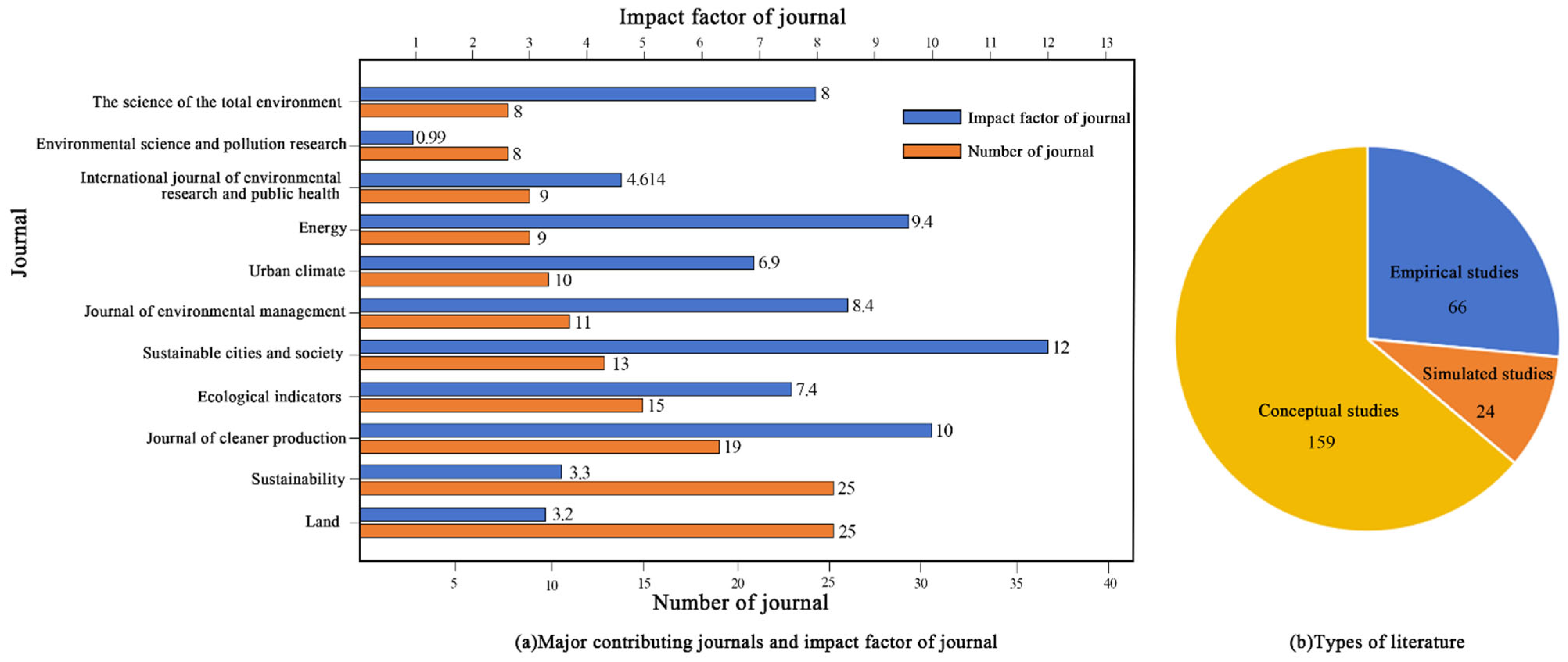 Buildings 15 02604 g005
