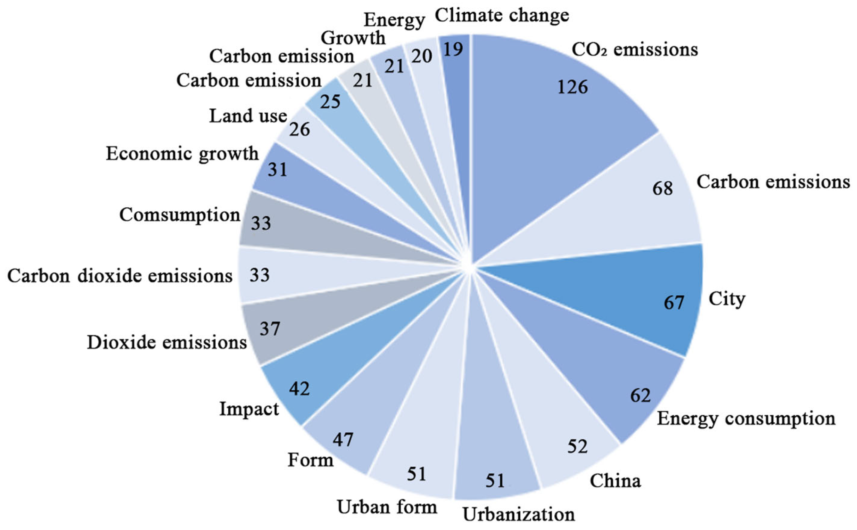 Buildings 15 02604 g007