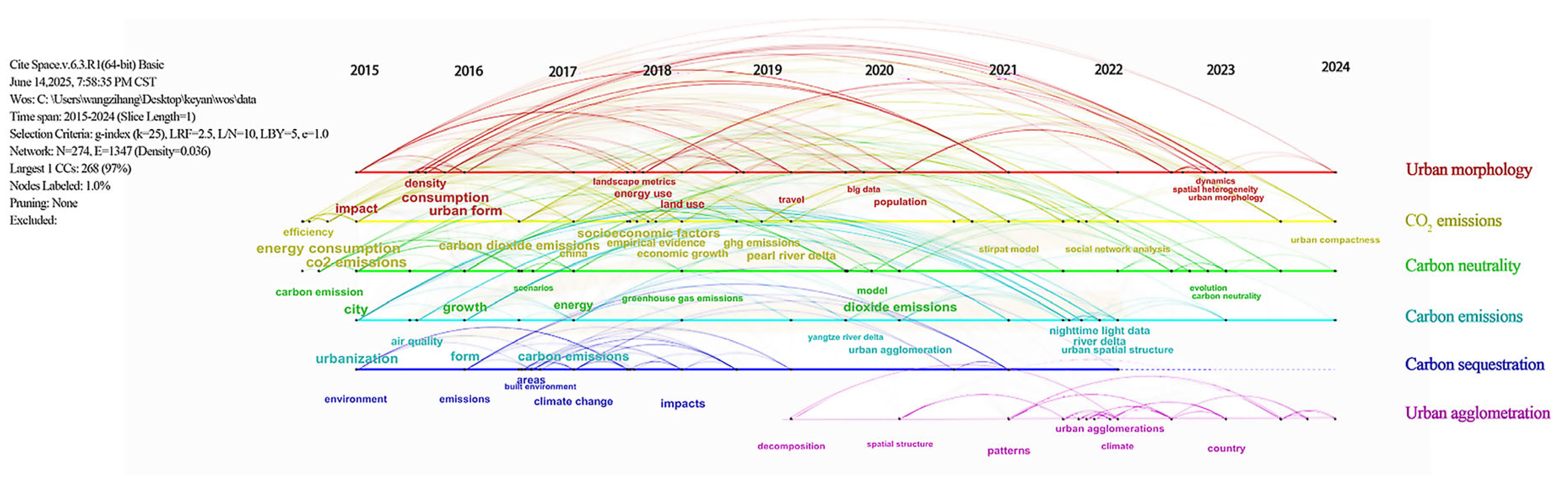 Buildings 15 02604 g008
