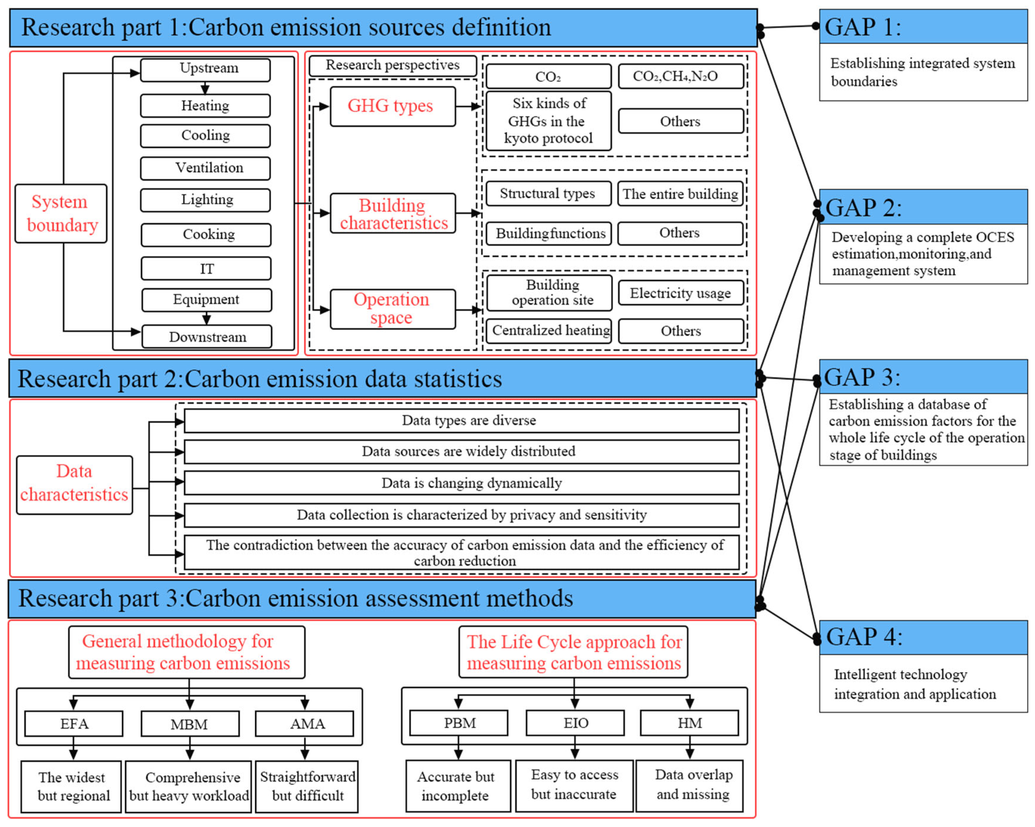 Buildings 15 02604 g009