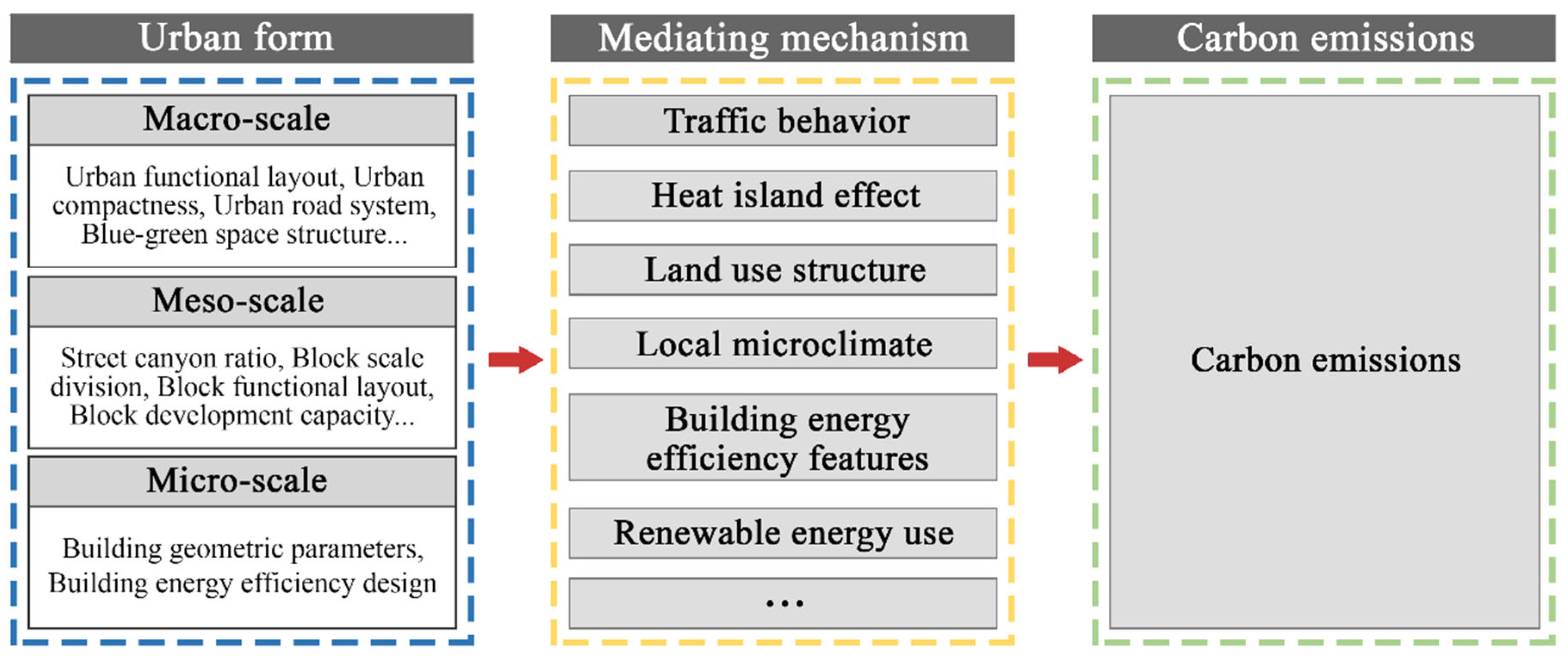 Buildings 15 02604 g010