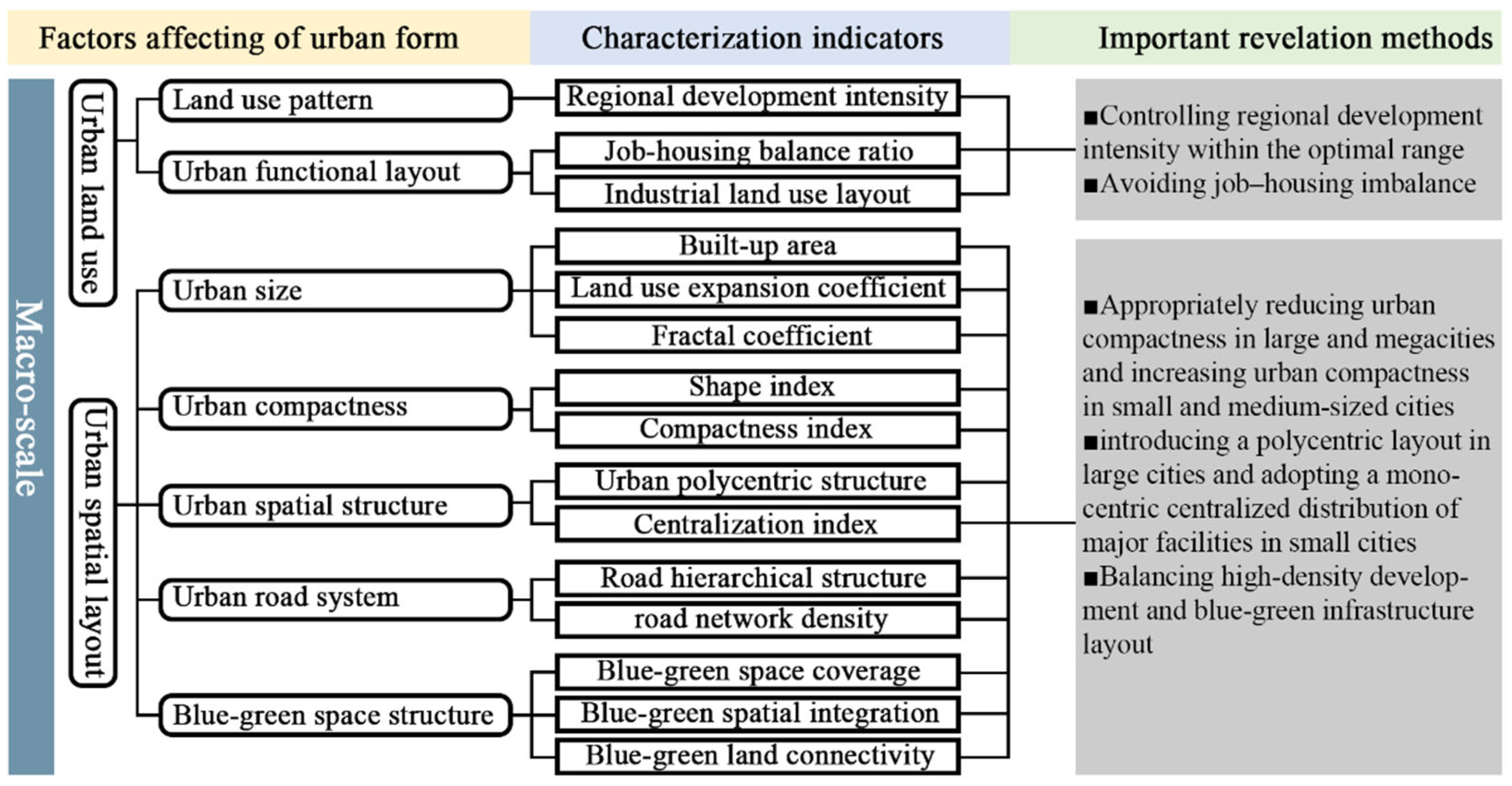 Buildings 15 02604 g011