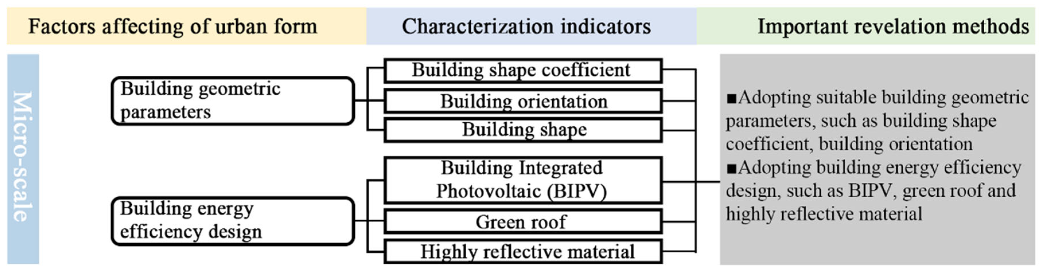 Buildings 15 02604 g013