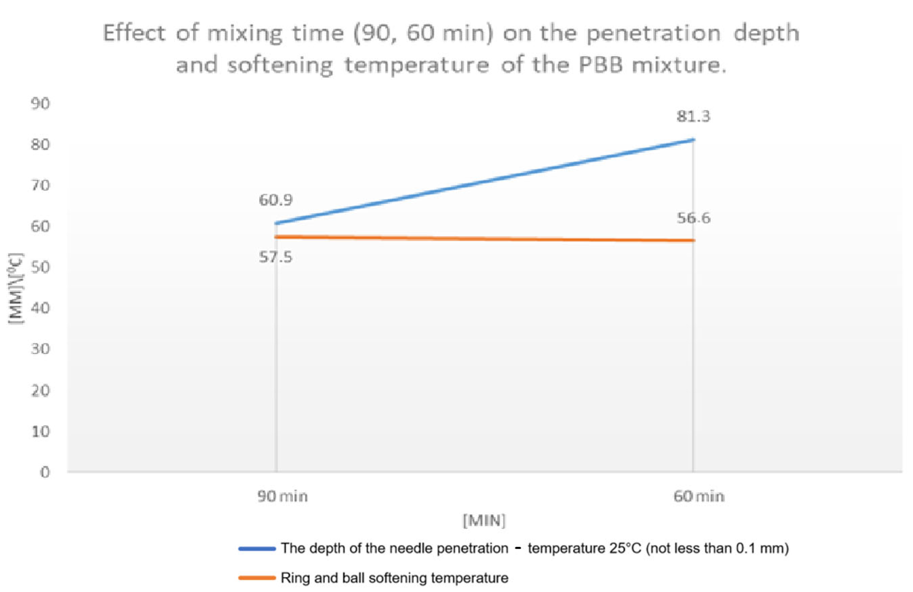 Buildings 15 02608 g004